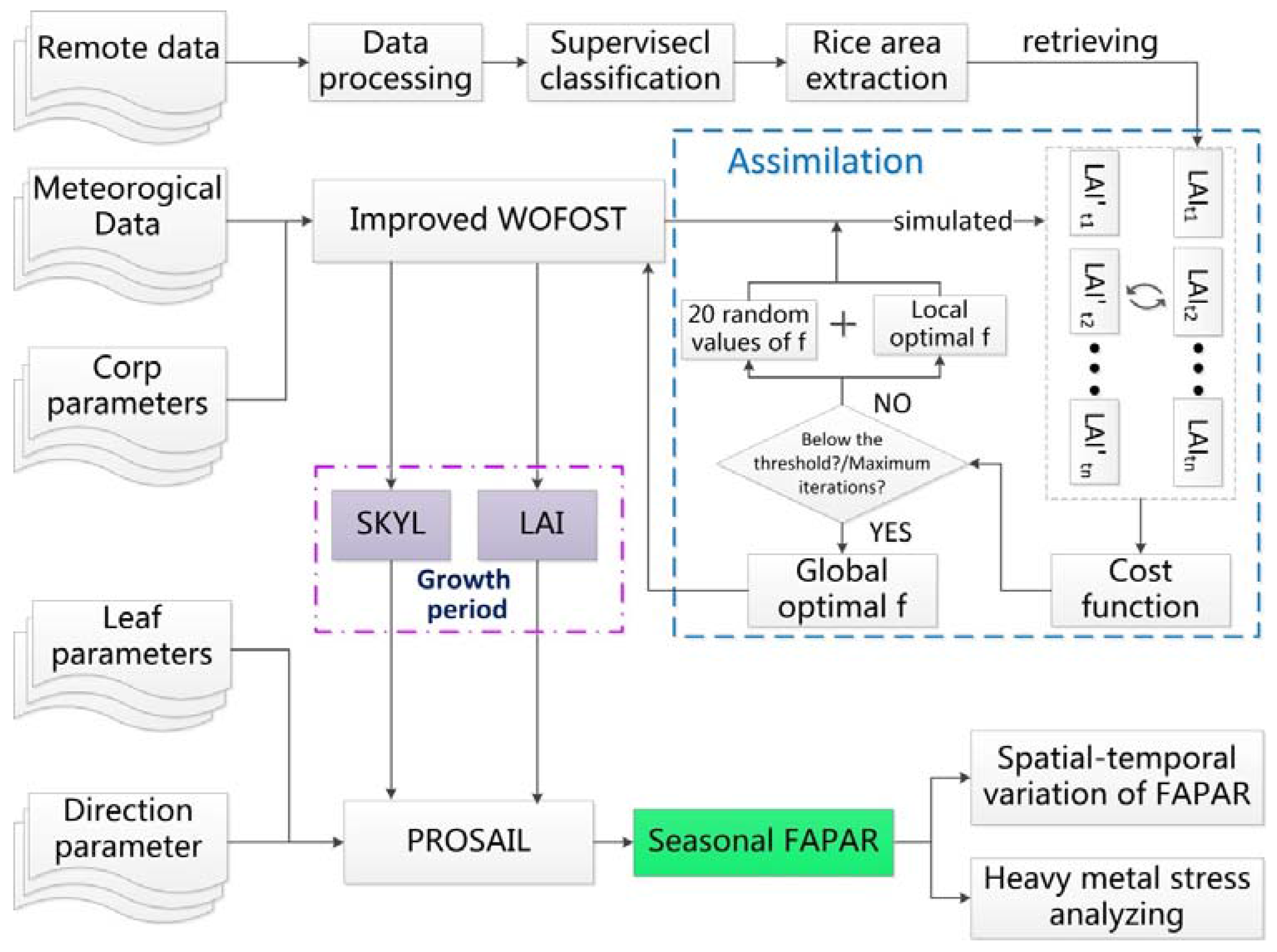 Remotesensing 09 00424 g002