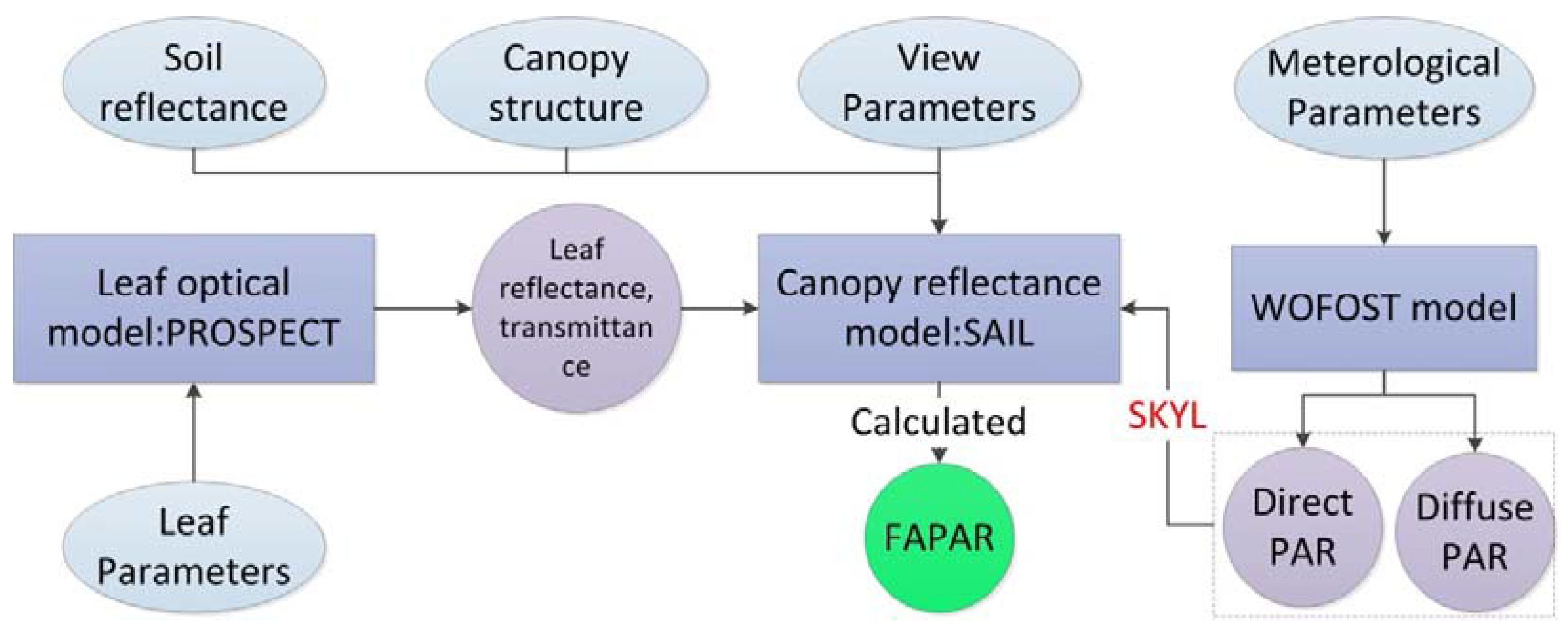 Remotesensing 09 00424 g003