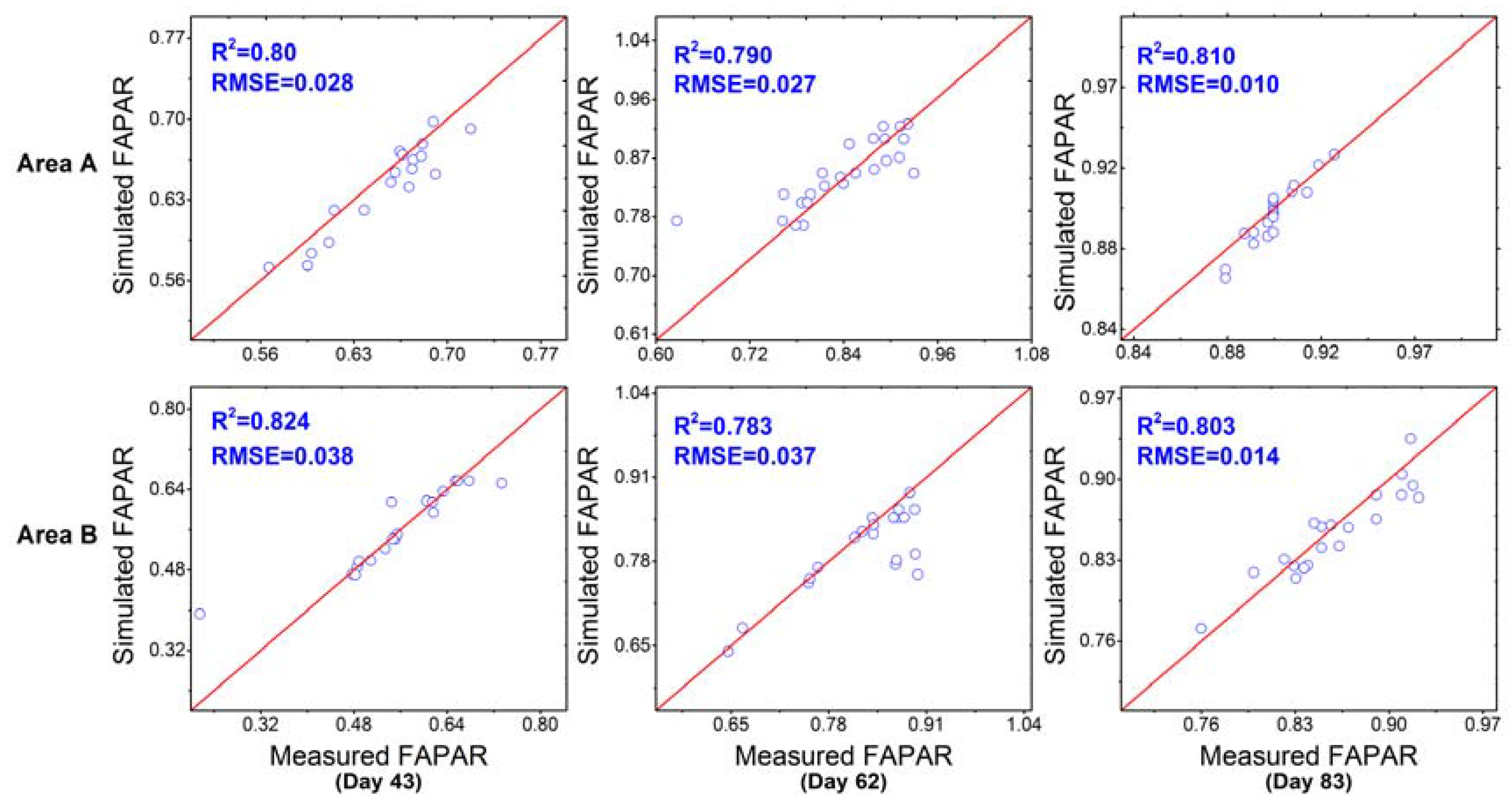 Remotesensing 09 00424 g005