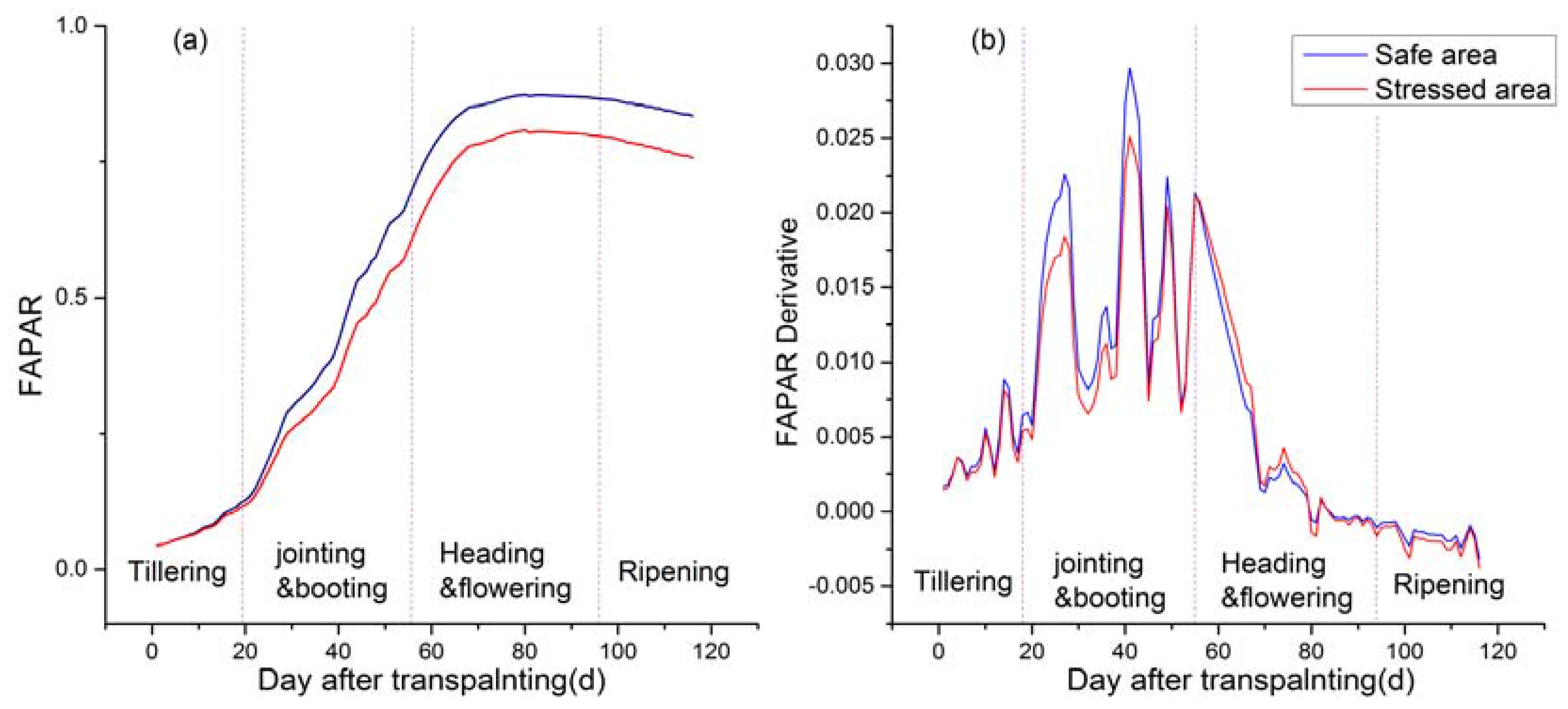 Remotesensing 09 00424 g006