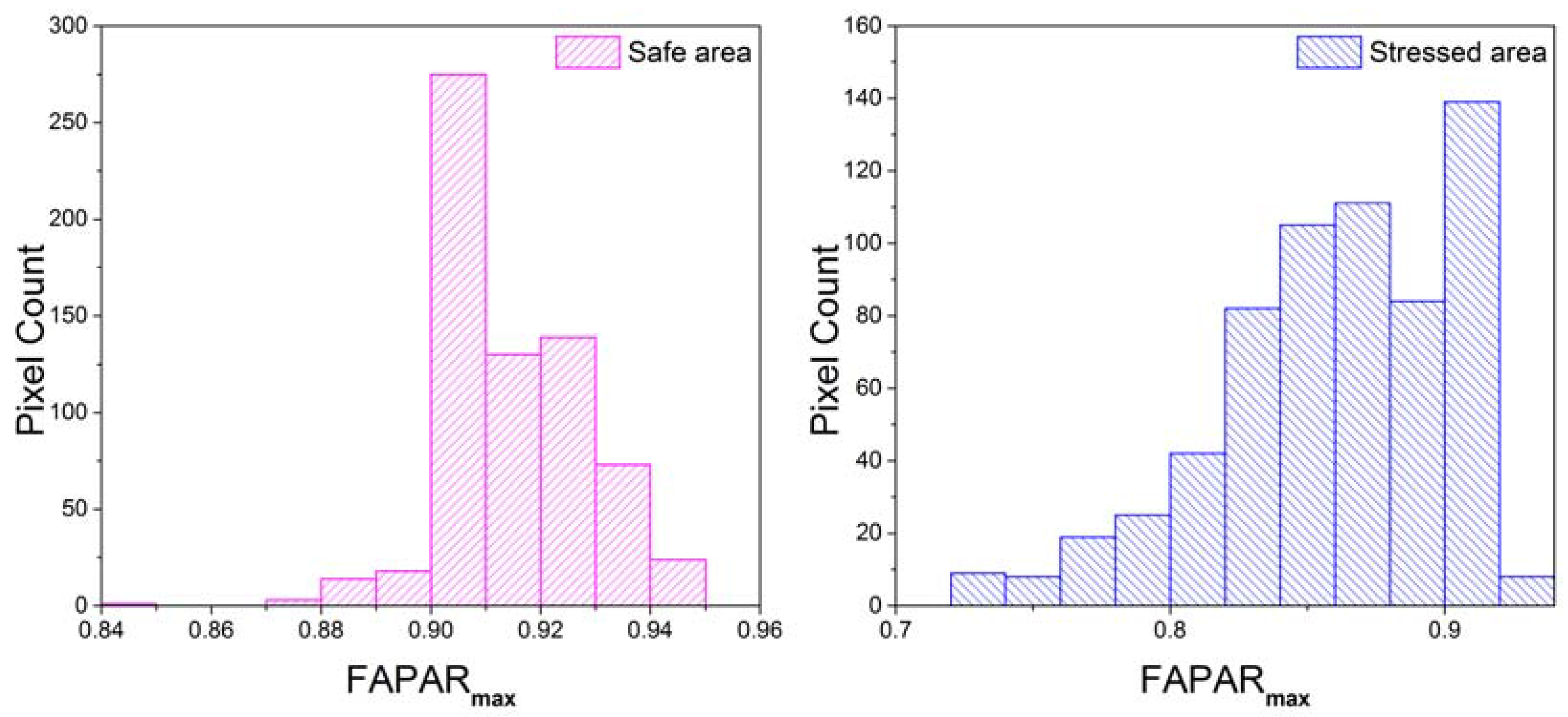 Remotesensing 09 00424 g007