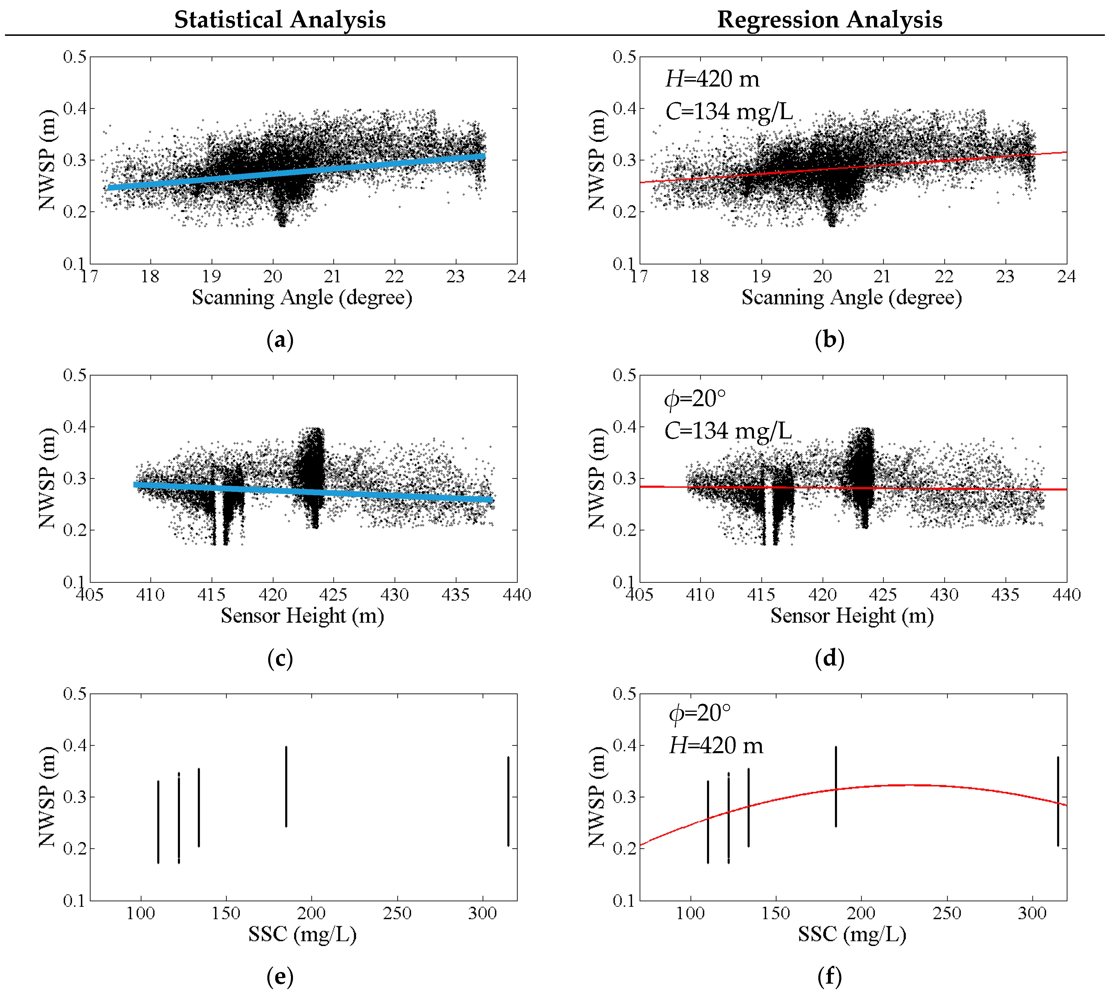 Remotesensing 09 00426 g003