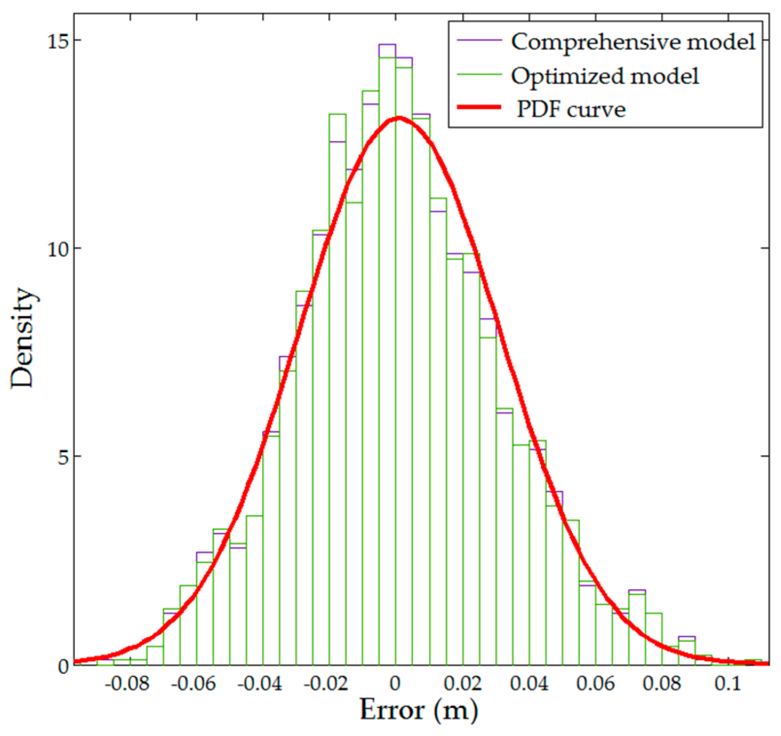Remotesensing 09 00426 g004