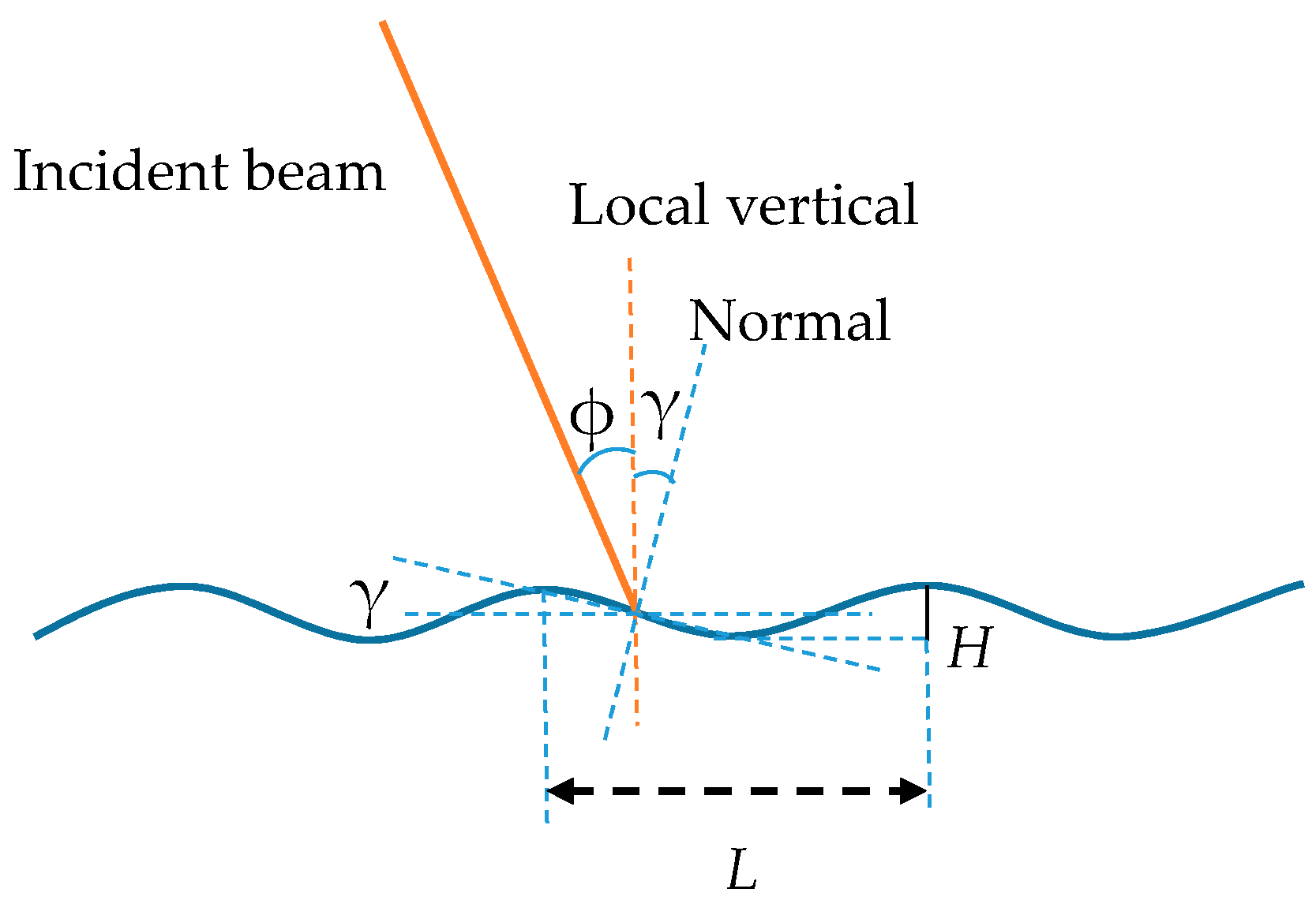 Remotesensing 09 00426 g006