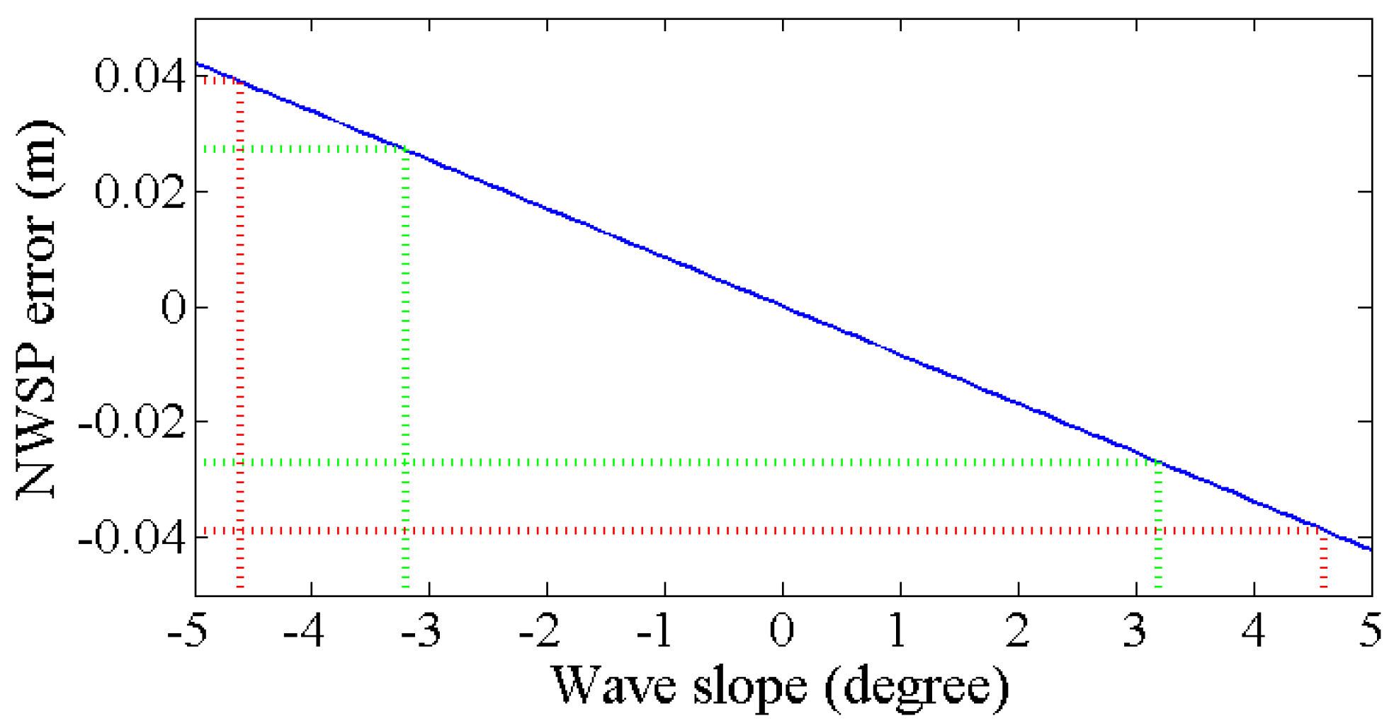 Remotesensing 09 00426 g007