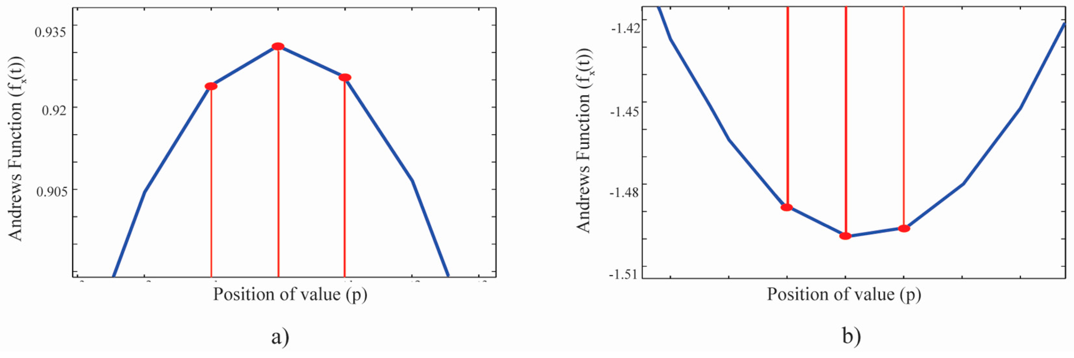 Remotesensing 09 00427 g004
