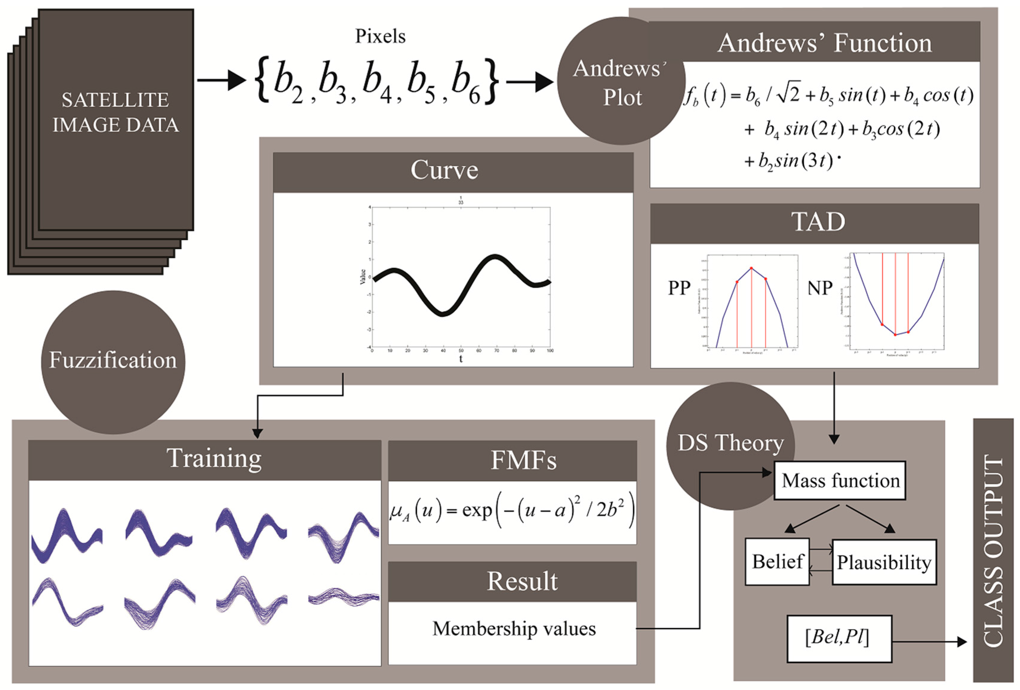 Remotesensing 09 00427 g005
