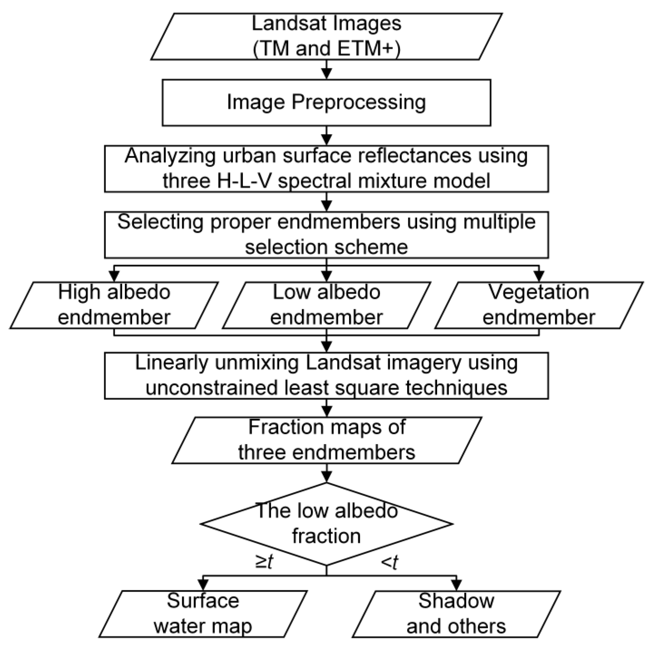 Remotesensing 09 00428 g002