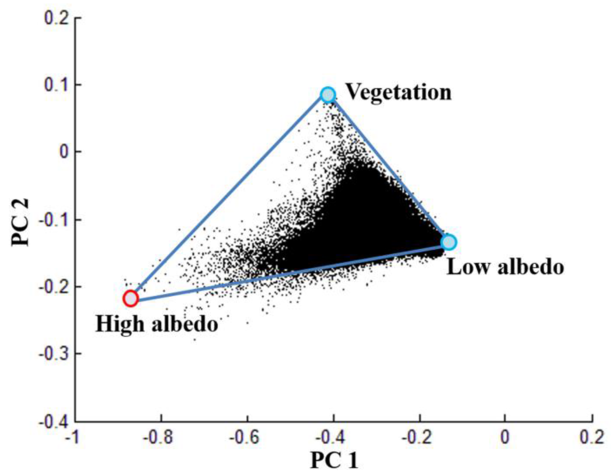 Remotesensing 09 00428 g003