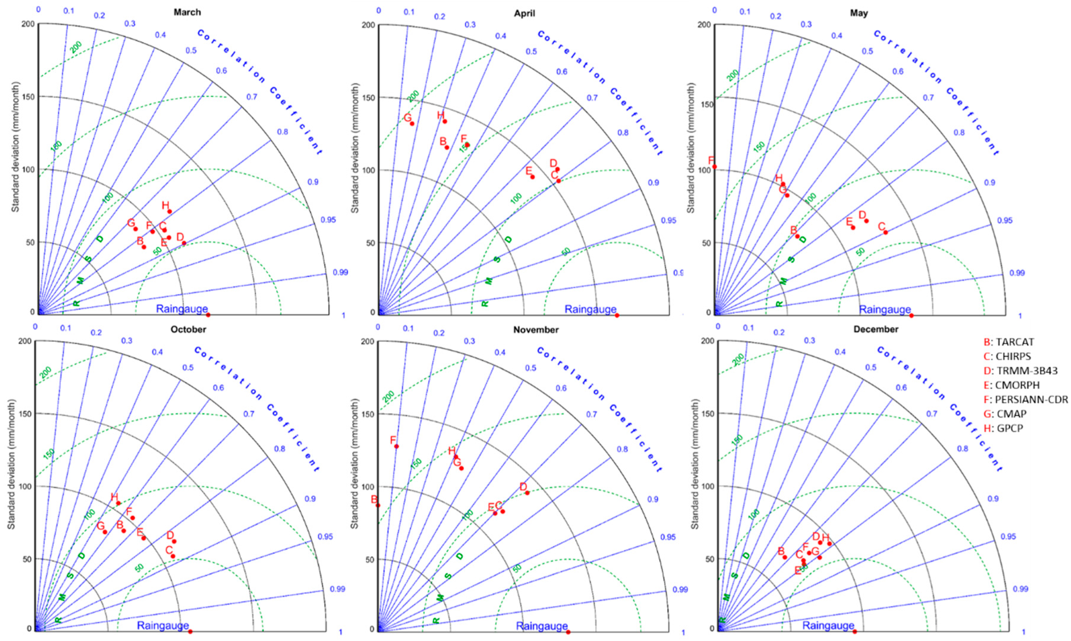 Remotesensing 09 00430 g002