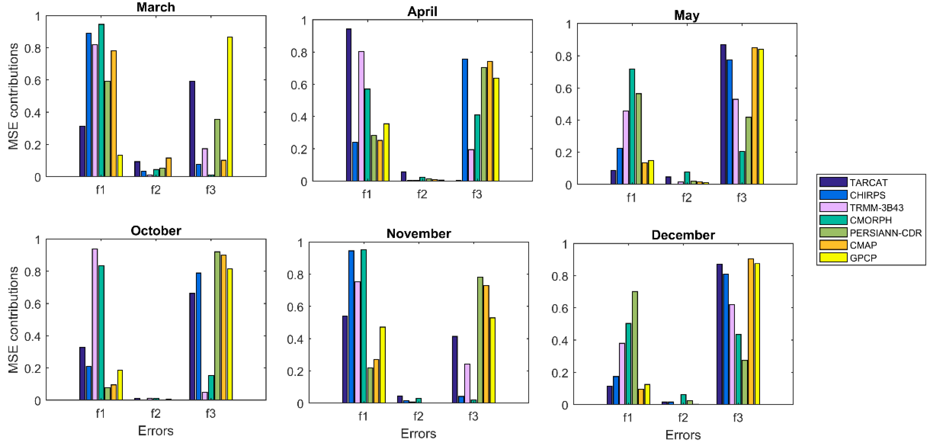 Remotesensing 09 00430 g003