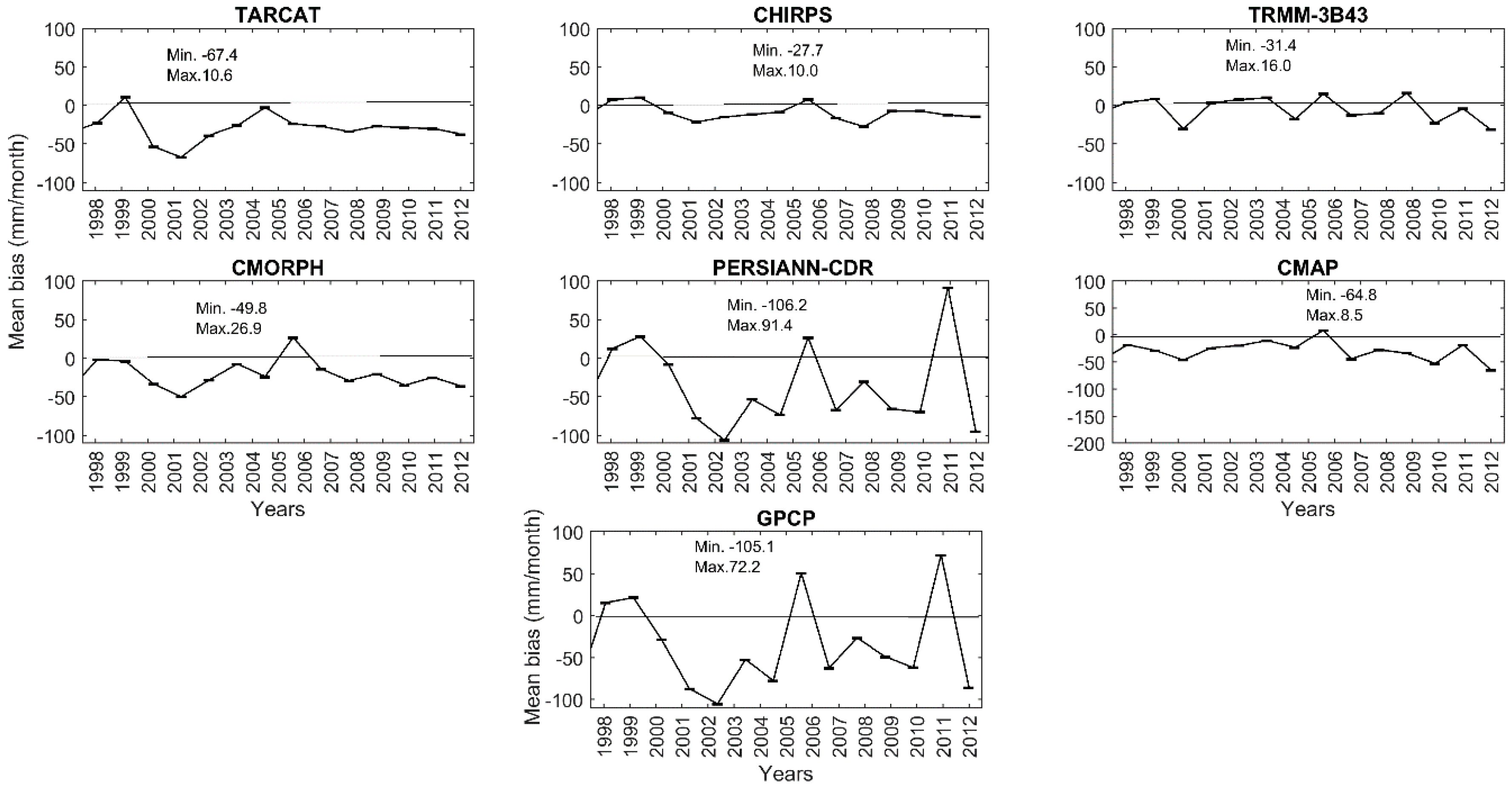 Remotesensing 09 00430 g004