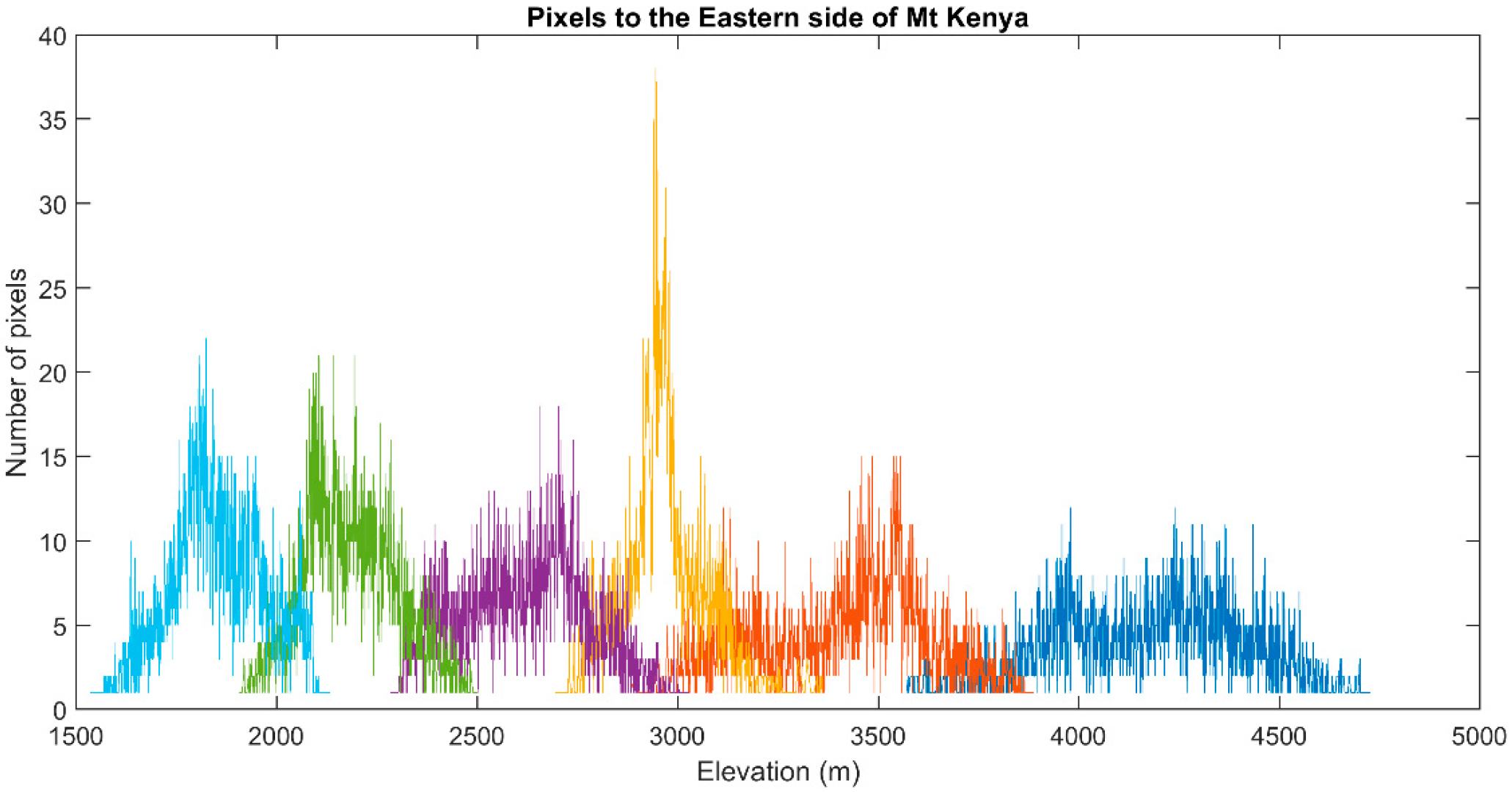 Remotesensing 09 00430 g011