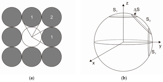 Remotesensing 09 00431 g017