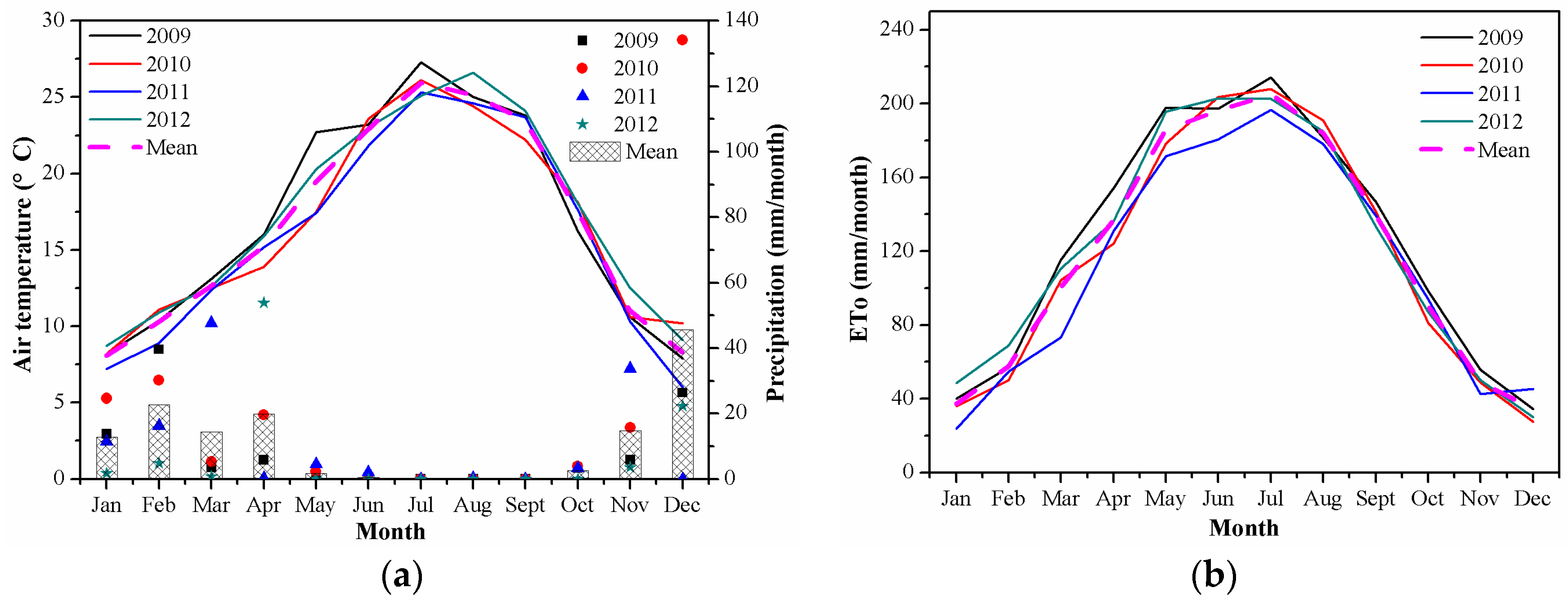 Remotesensing 09 00436 g002