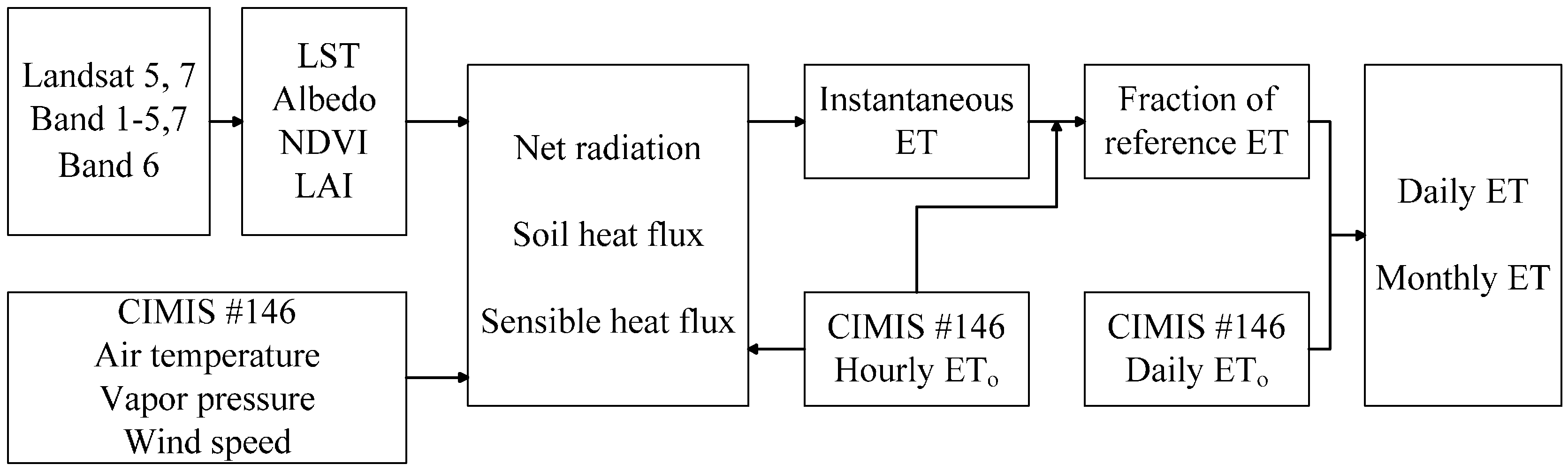 Remotesensing 09 00436 g003