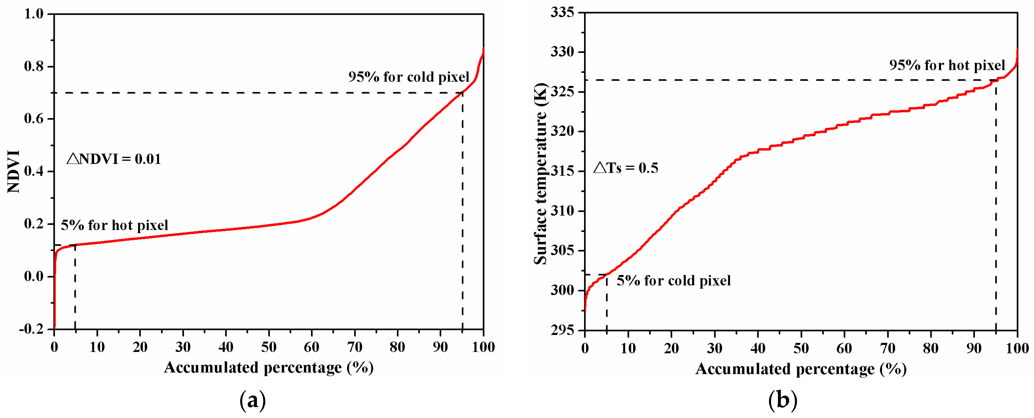 Remotesensing 09 00436 g004