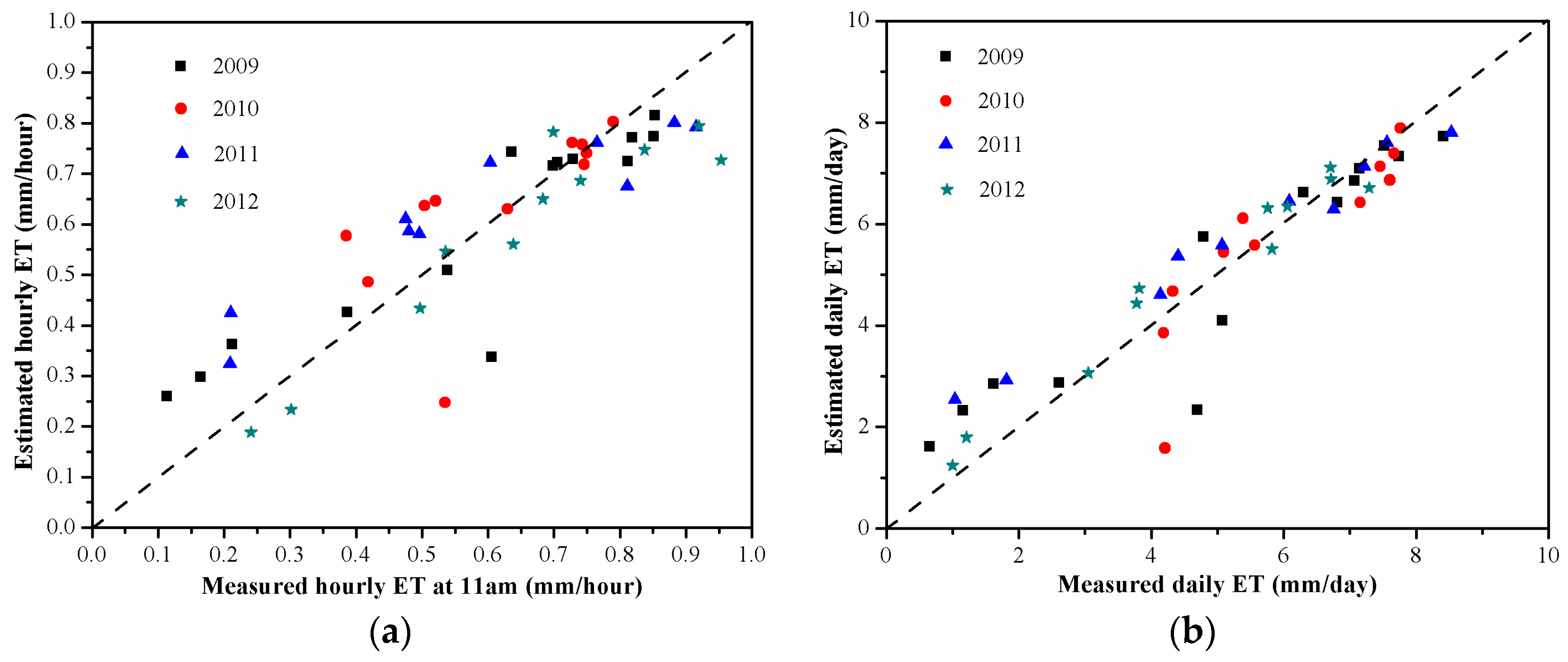 Remotesensing 09 00436 g005