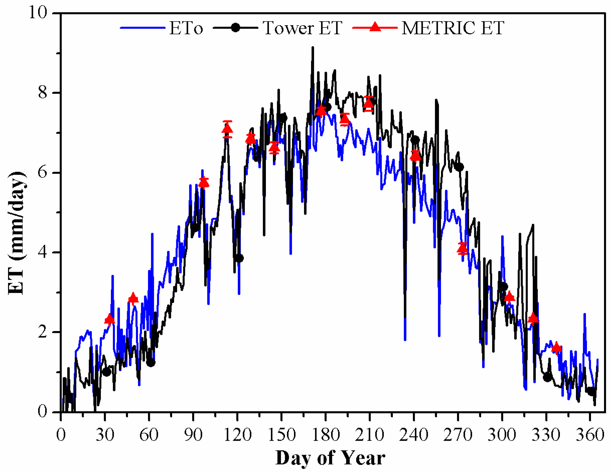 Remotesensing 09 00436 g006