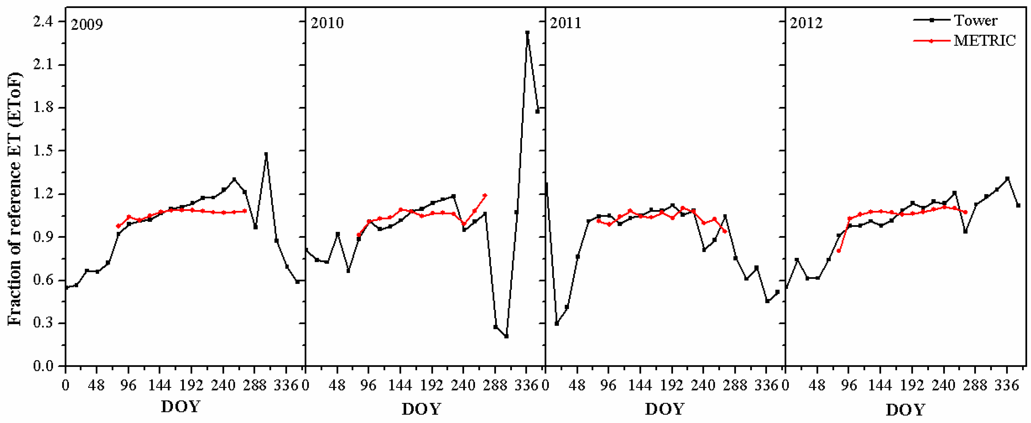 Remotesensing 09 00436 g007