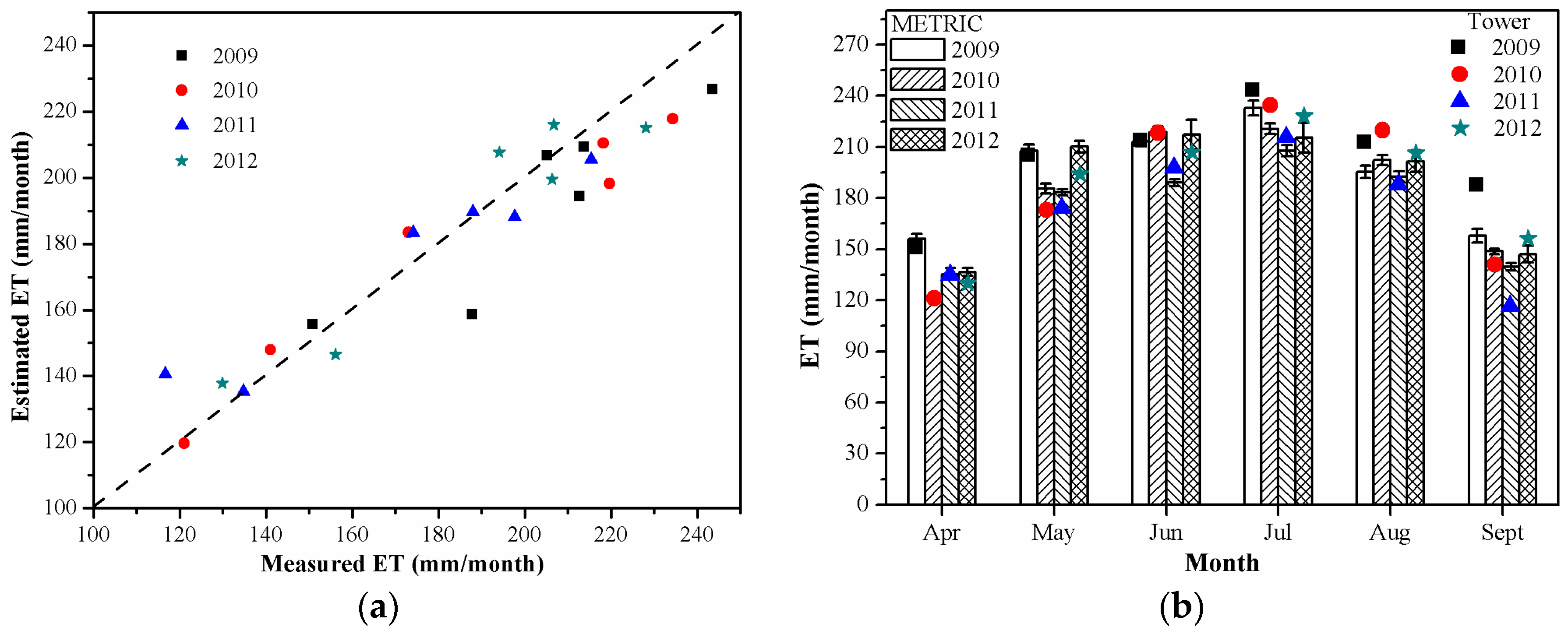 Remotesensing 09 00436 g009