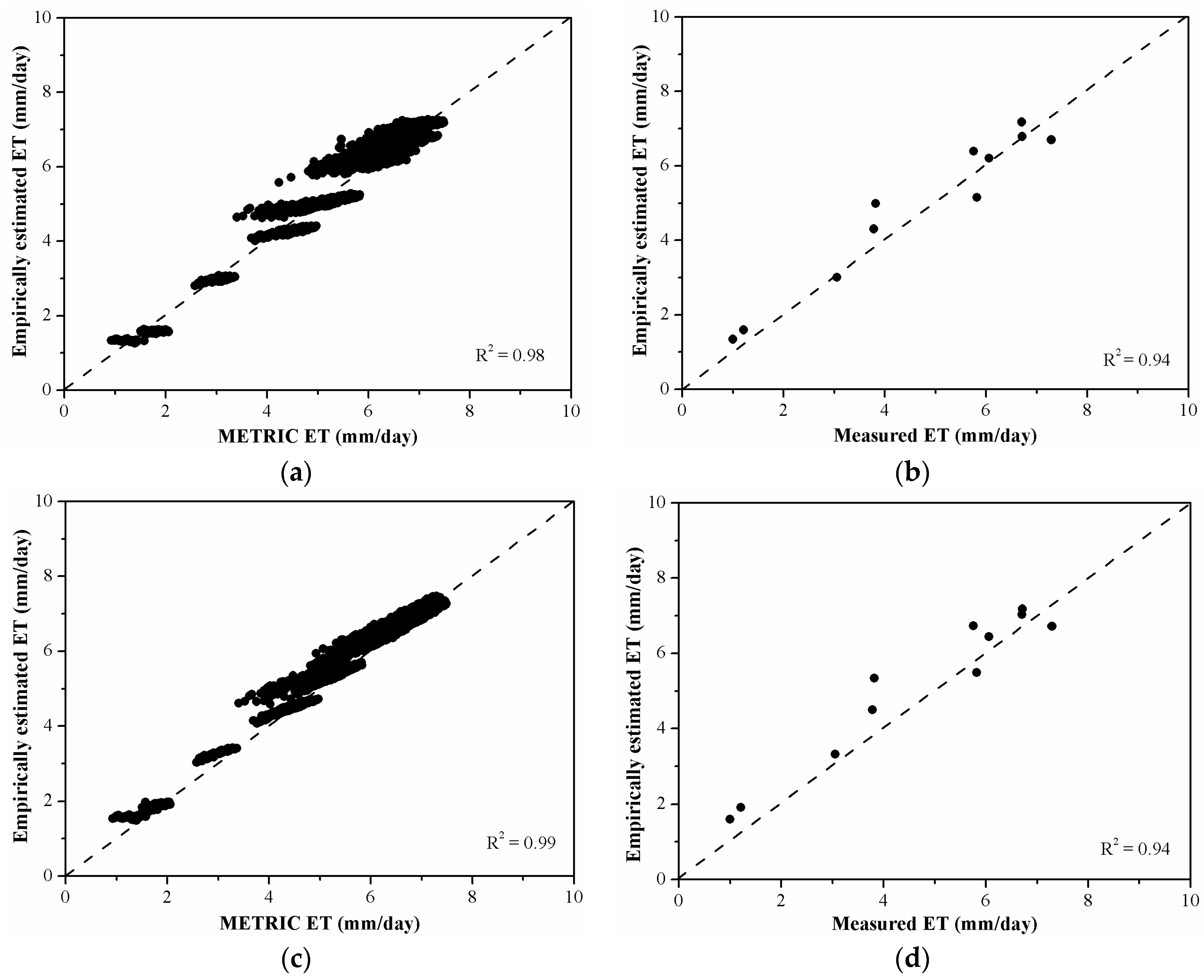 Remotesensing 09 00436 g013