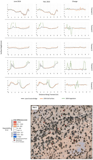 Remotesensing 09 00437 g005 550