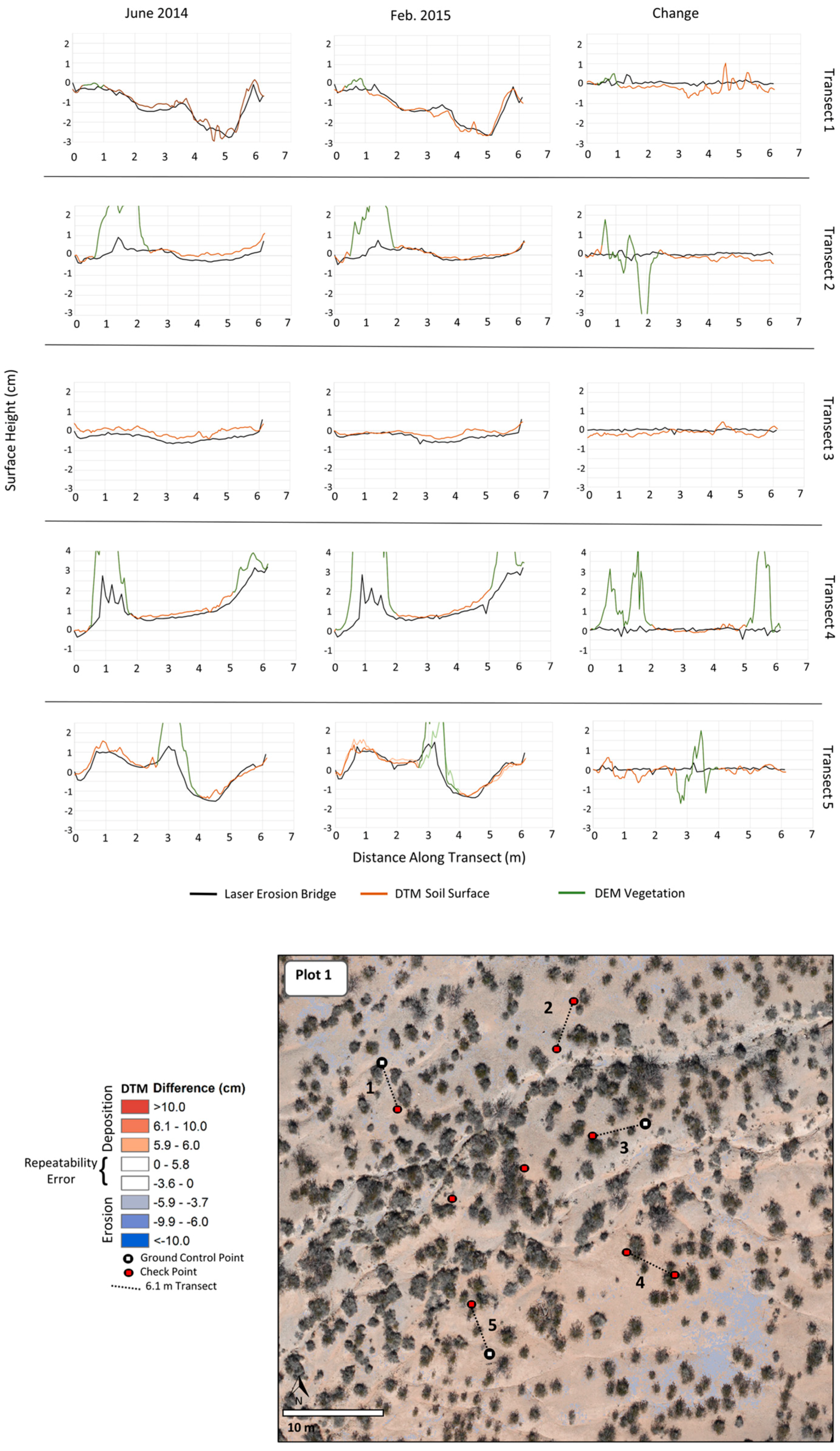 Remotesensing 09 00437 g005