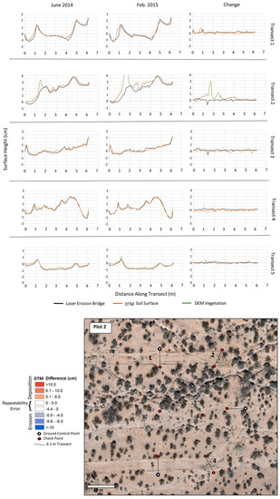 Remotesensing 09 00437 g006 550