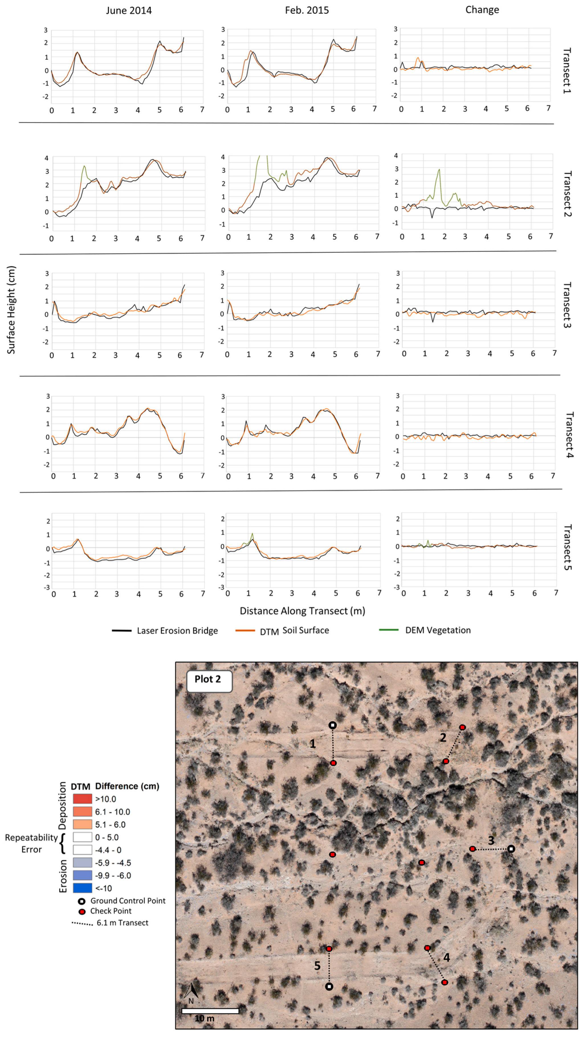 Remotesensing 09 00437 g006