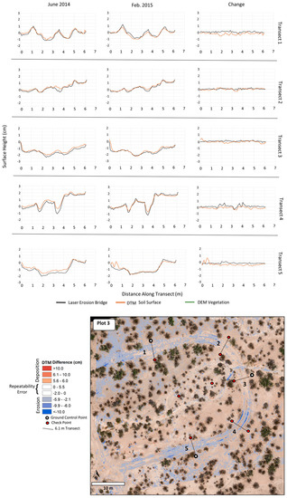 Remotesensing 09 00437 g007 550