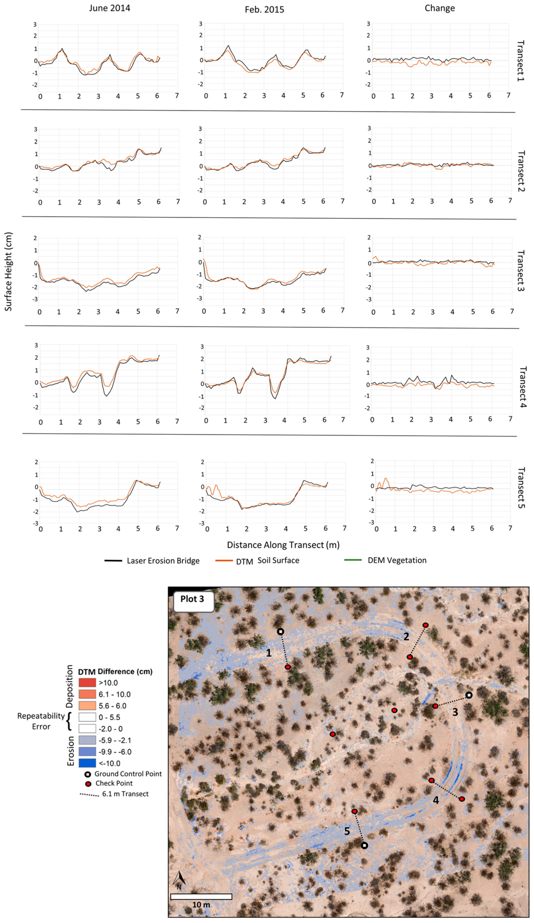 Remotesensing 09 00437 g007