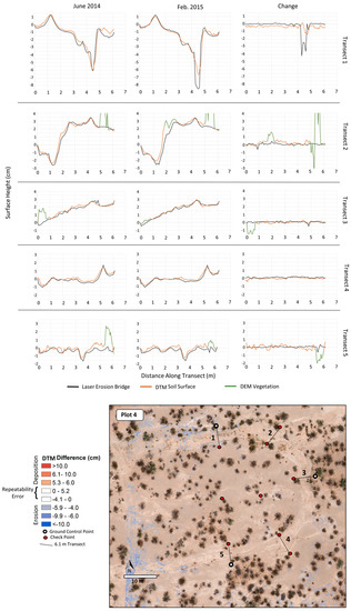 Remotesensing 09 00437 g008 550