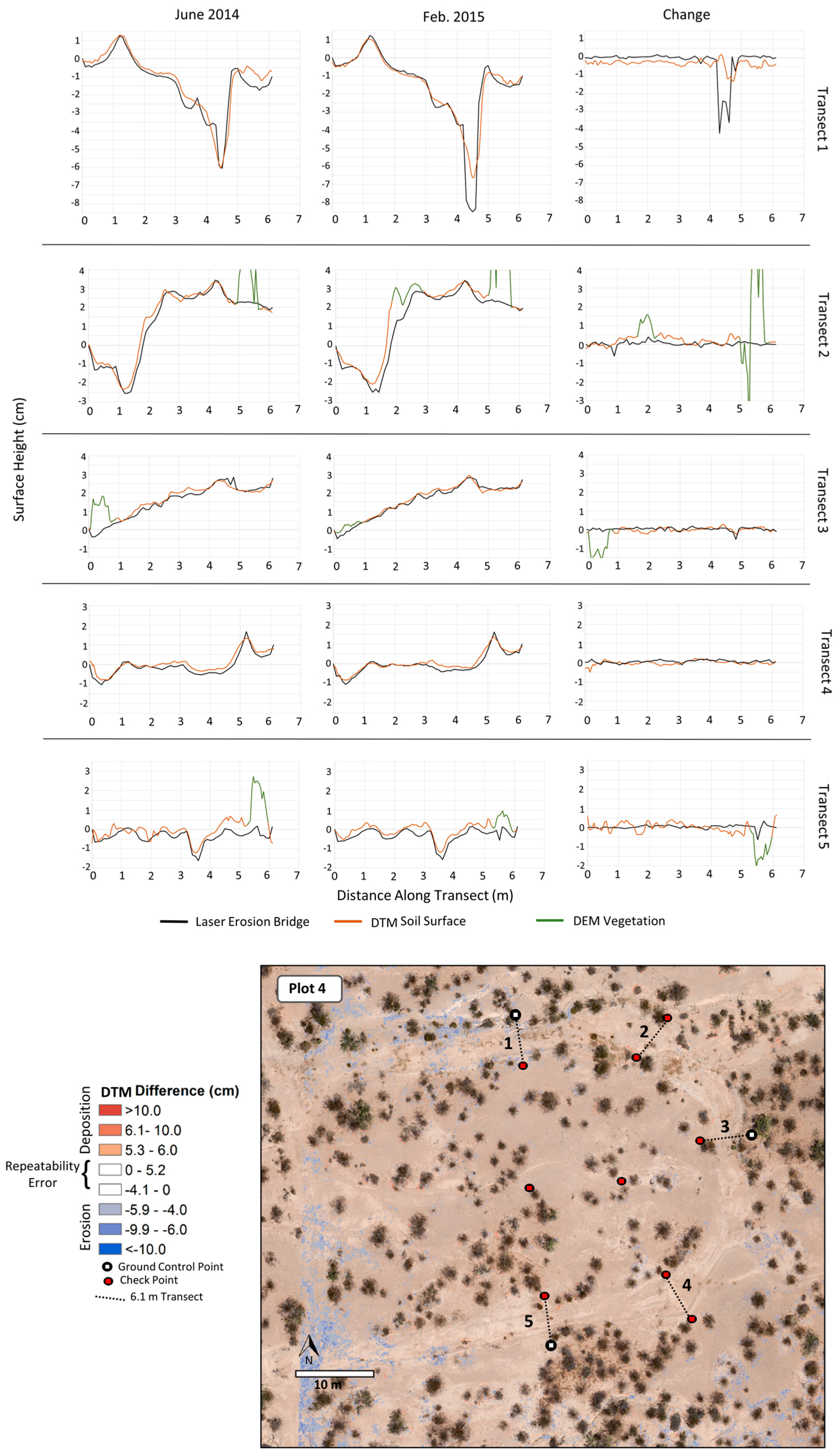 Remotesensing 09 00437 g008