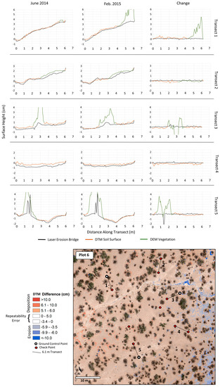 Remotesensing 09 00437 g009 550