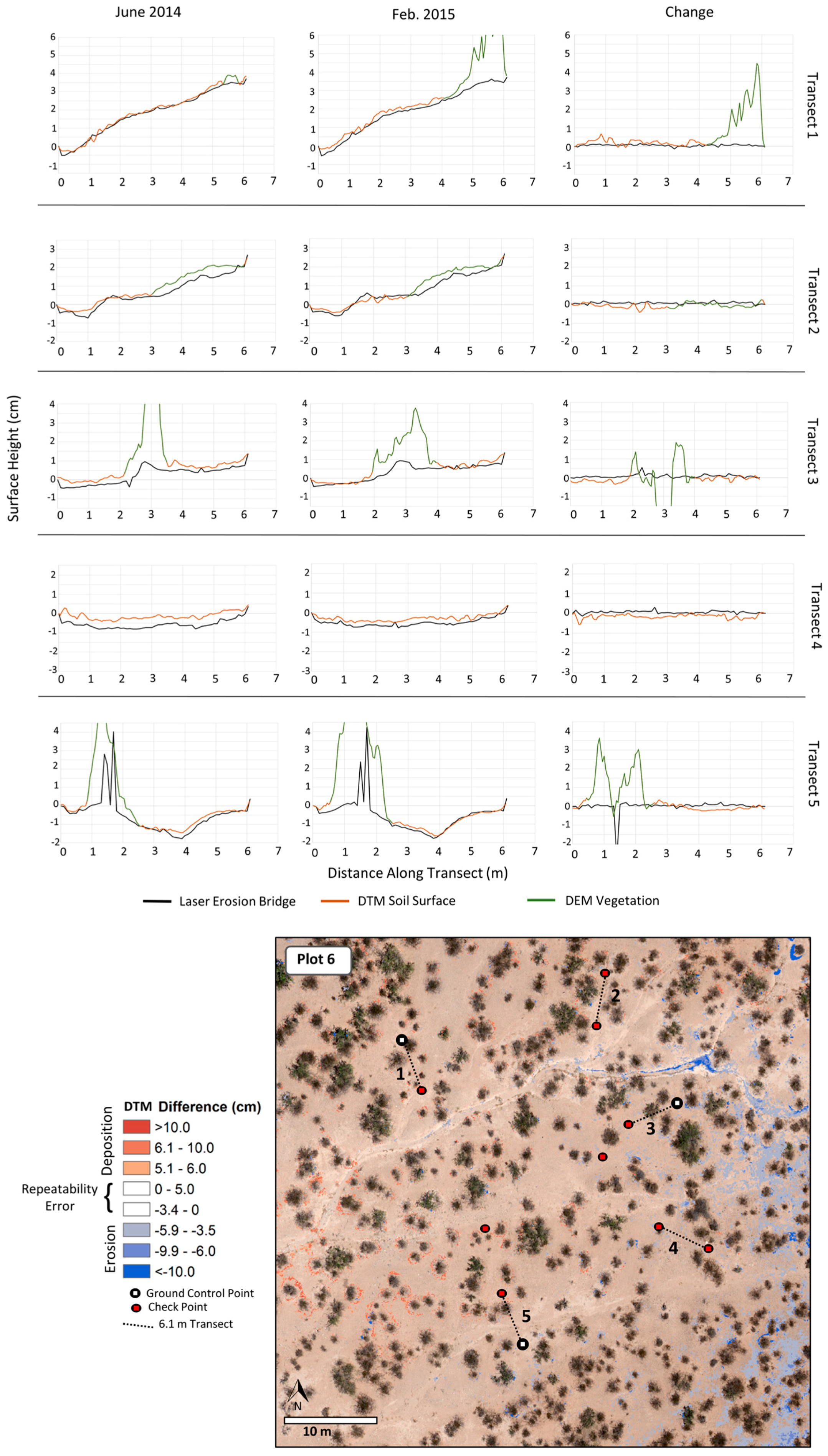 Remotesensing 09 00437 g009