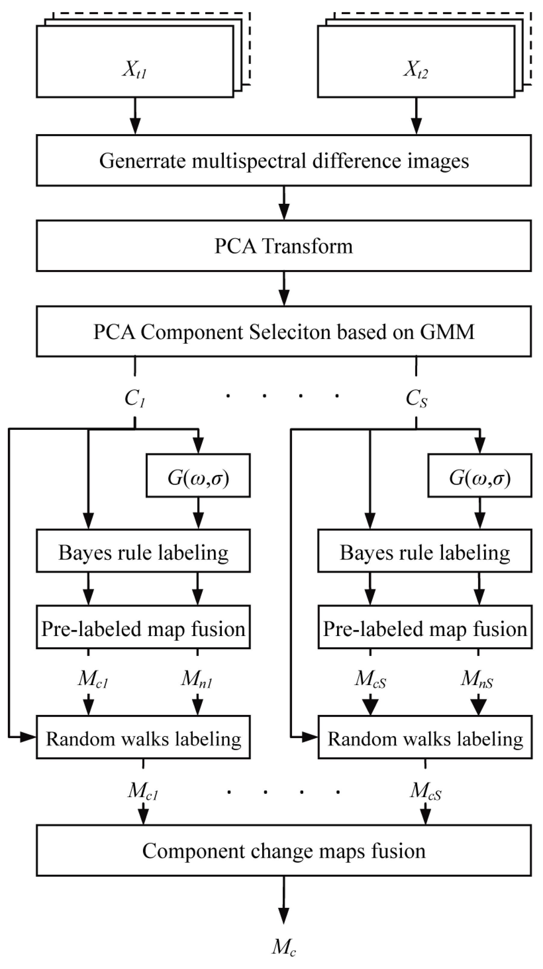 Remotesensing 09 00438 g003