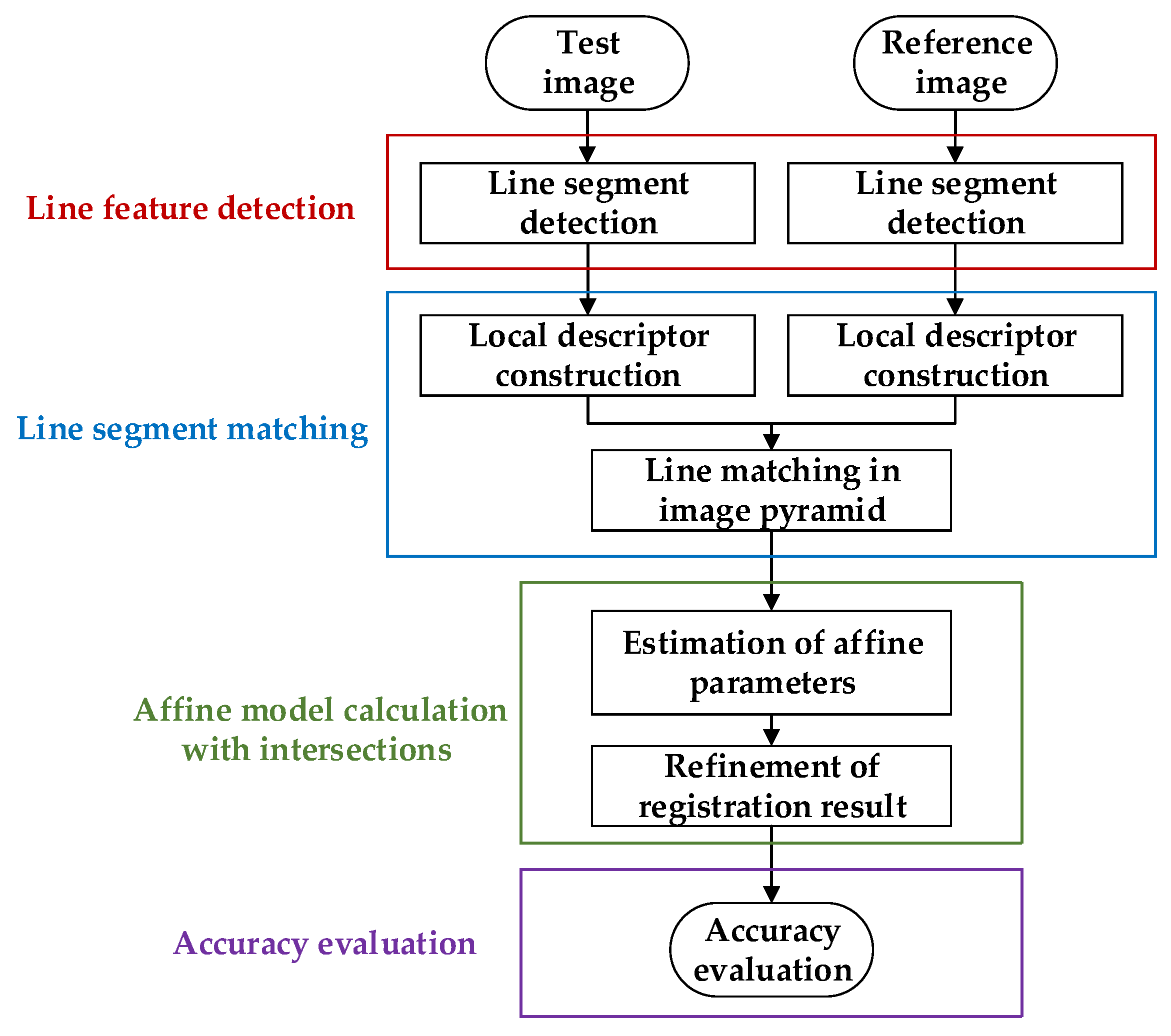 Remotesensing 09 00439 g001