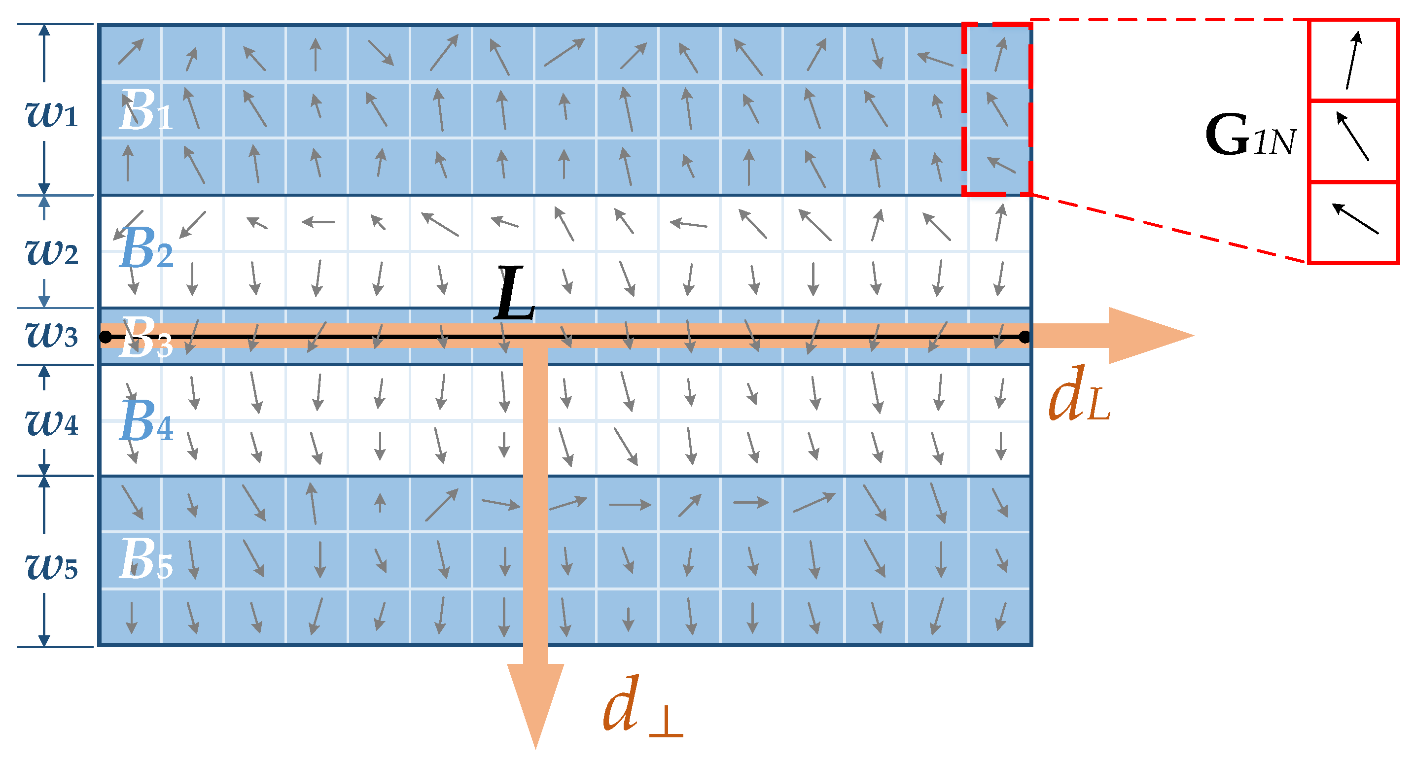 Remotesensing 09 00439 g003