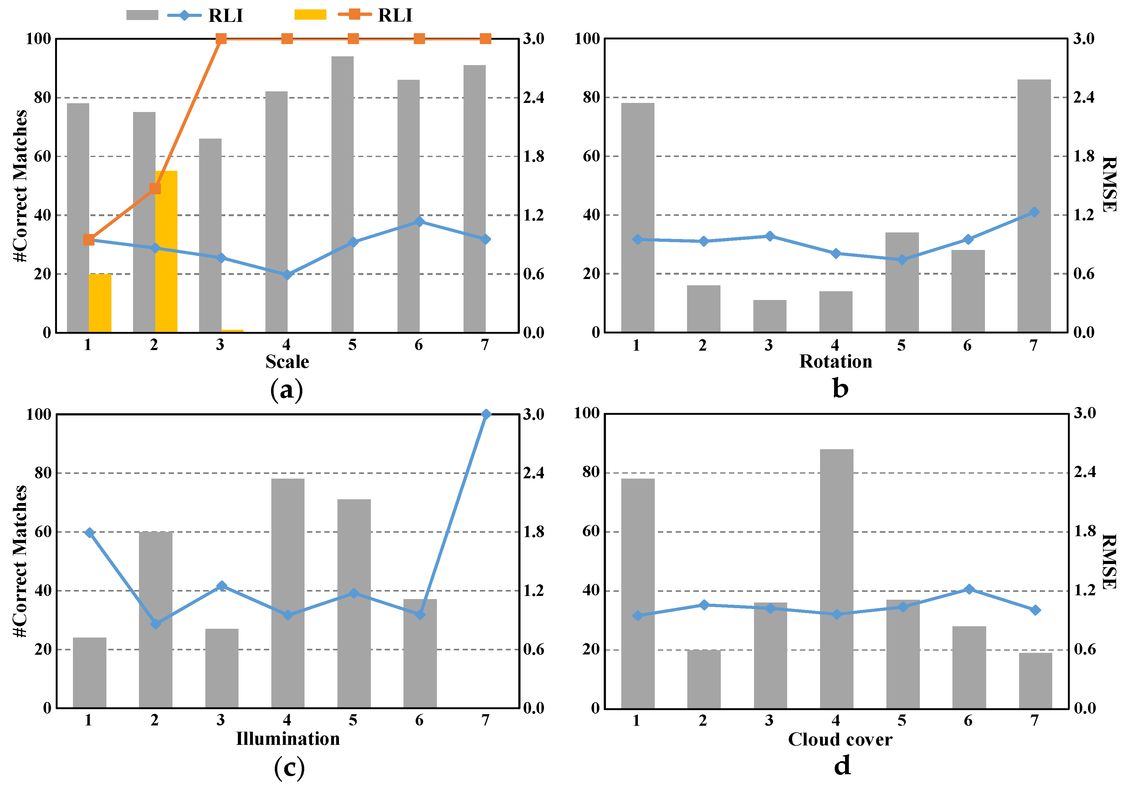 Remotesensing 09 00439 g009