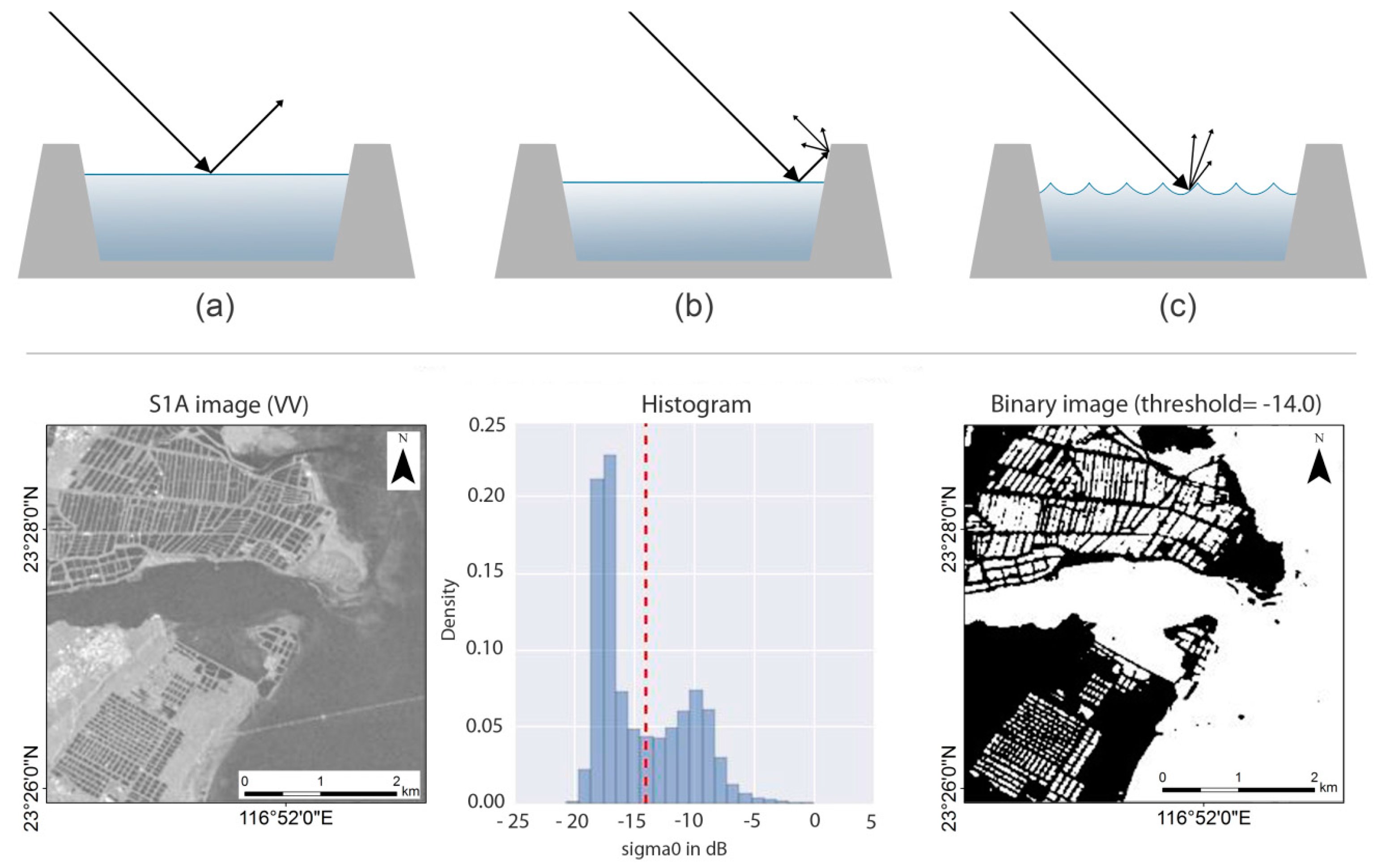 Remotesensing 09 00440 g002