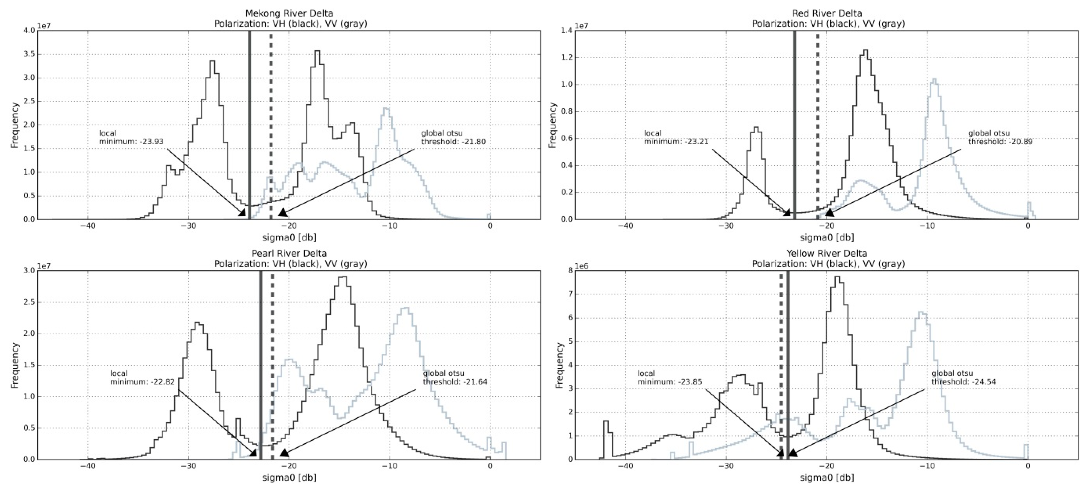 Remotesensing 09 00440 g008