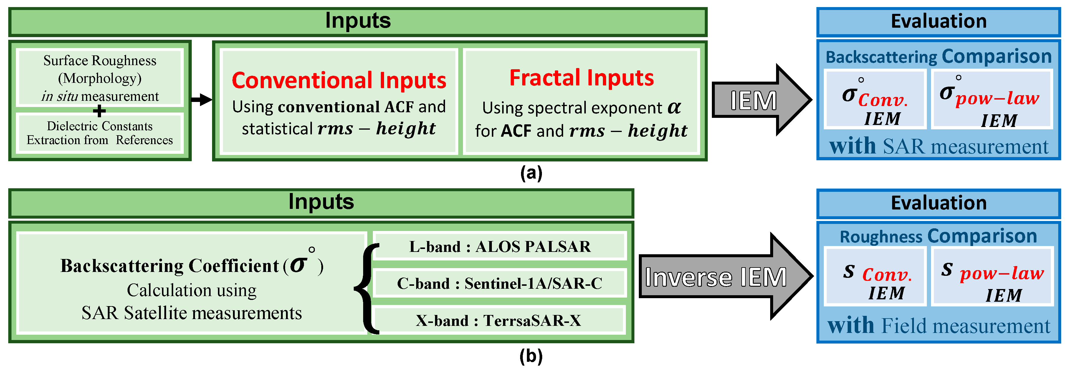 Remotesensing 09 00445 g001