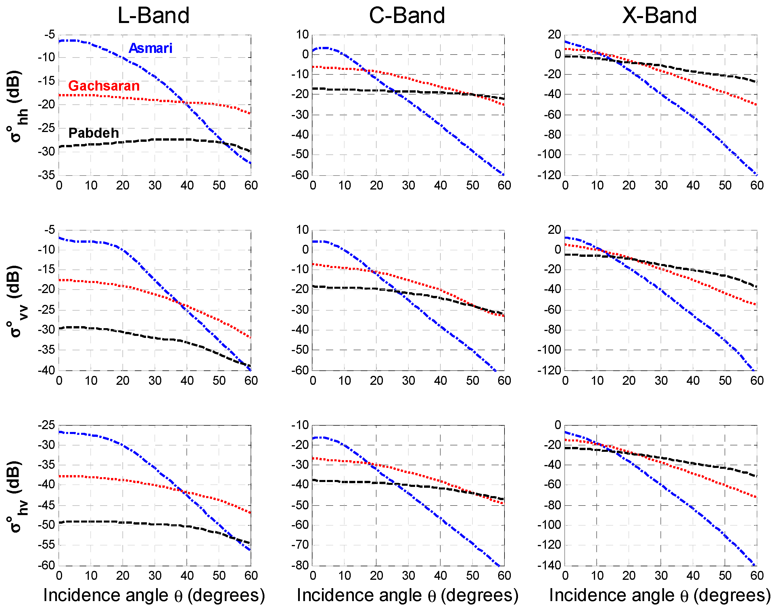 Remotesensing 09 00445 g006