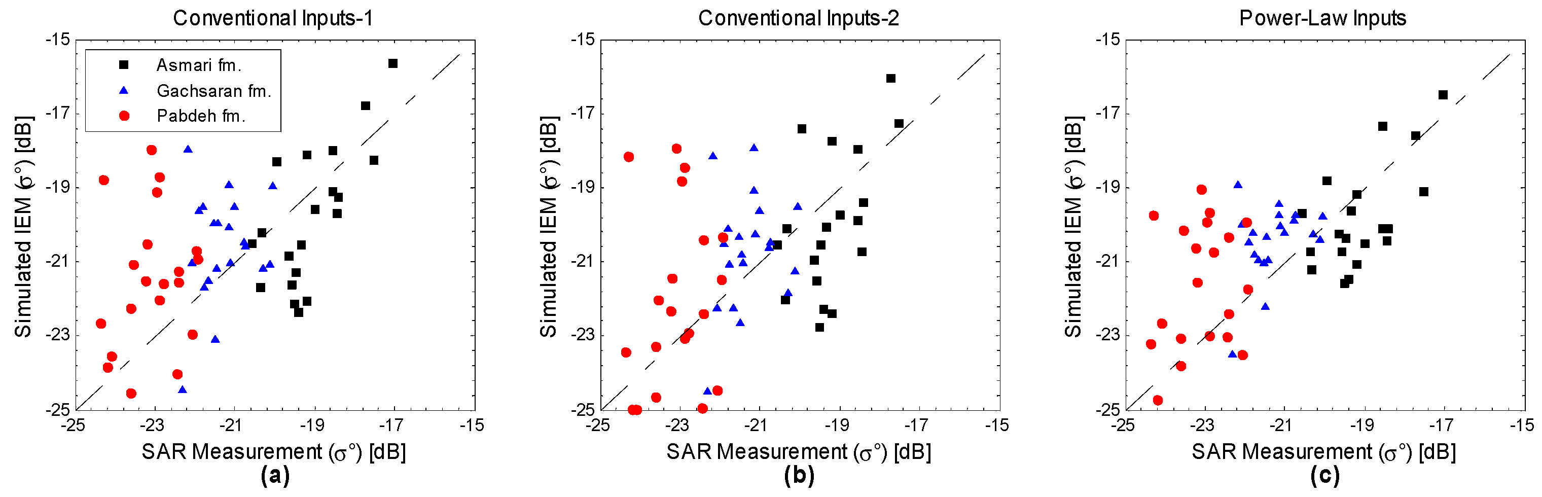 Remotesensing 09 00445 g007
