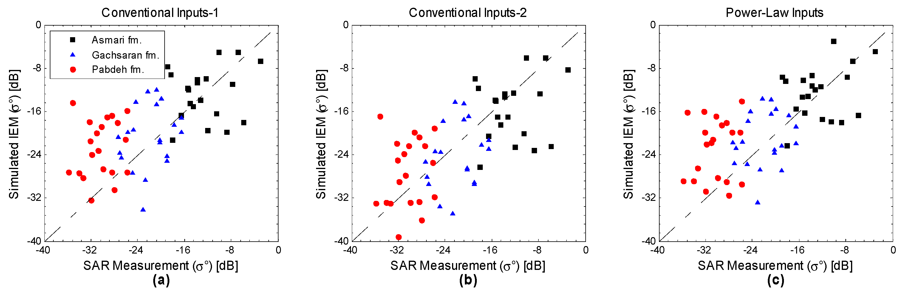 Remotesensing 09 00445 g008