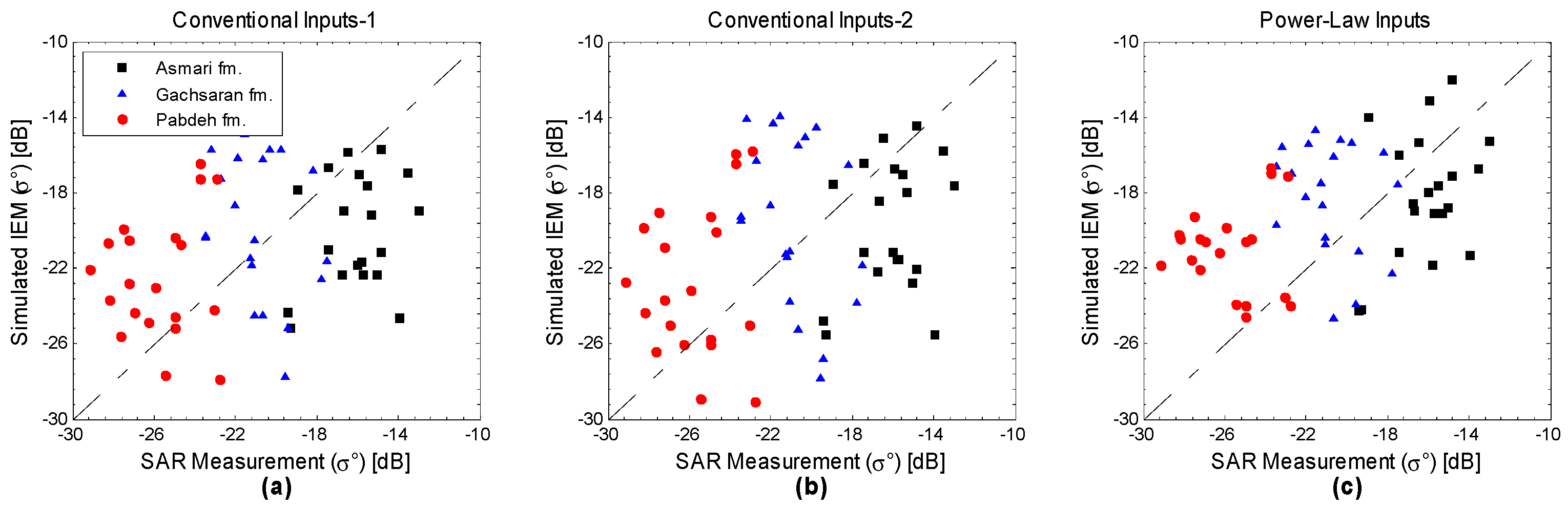 Remotesensing 09 00445 g009