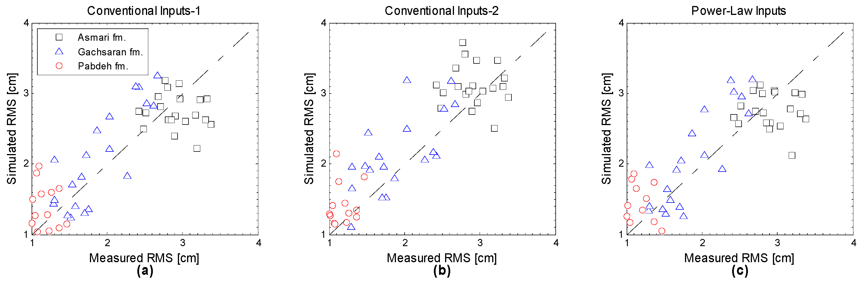 Remotesensing 09 00445 g011