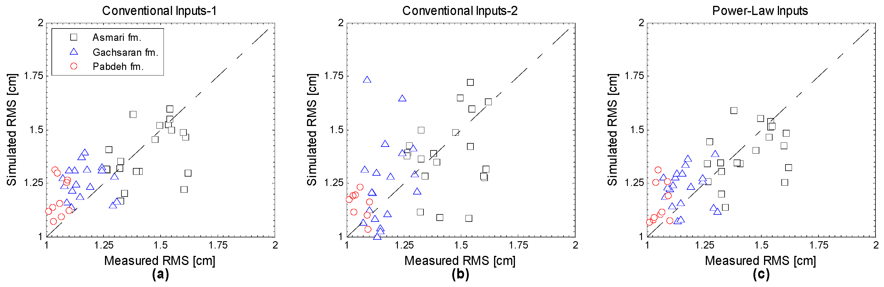 Remotesensing 09 00445 g012