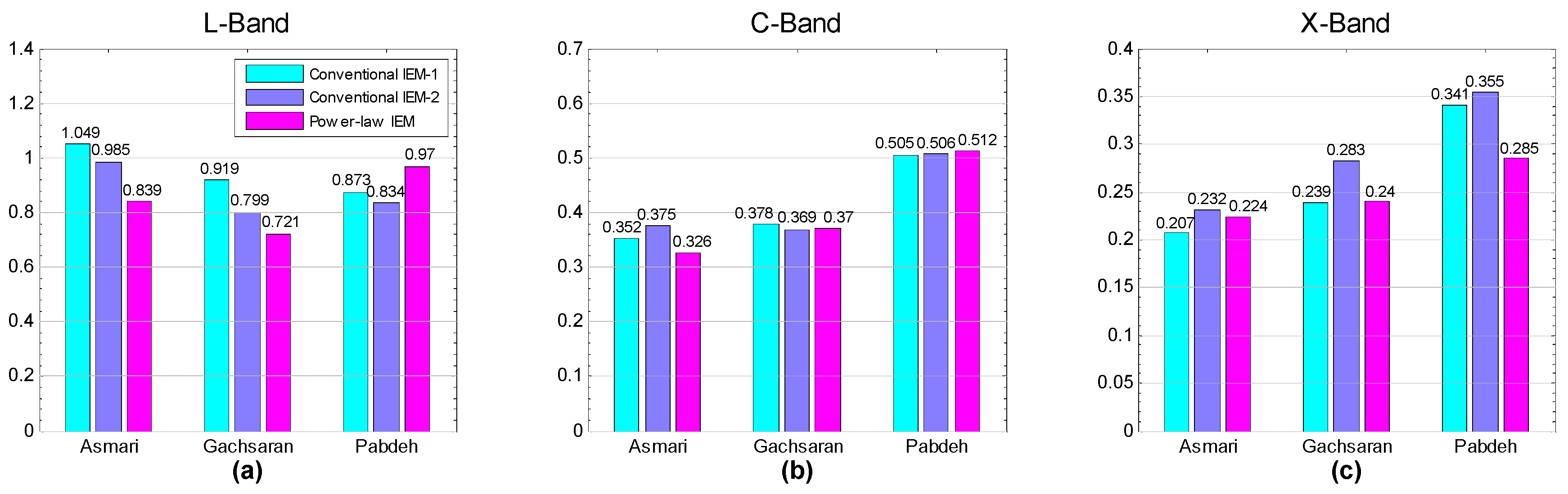 Remotesensing 09 00445 g013
